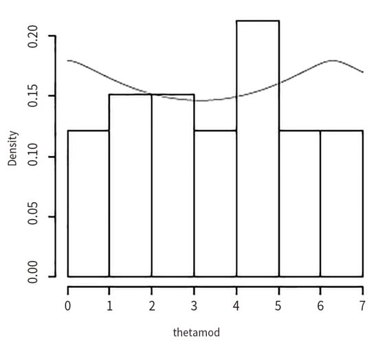 Jrfm 12 00171 g0a2 550