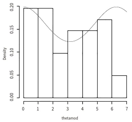 Jrfm 12 00171 g0a3 550
