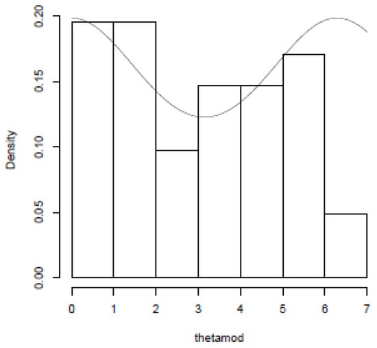 Jrfm 12 00171 g0a4 550