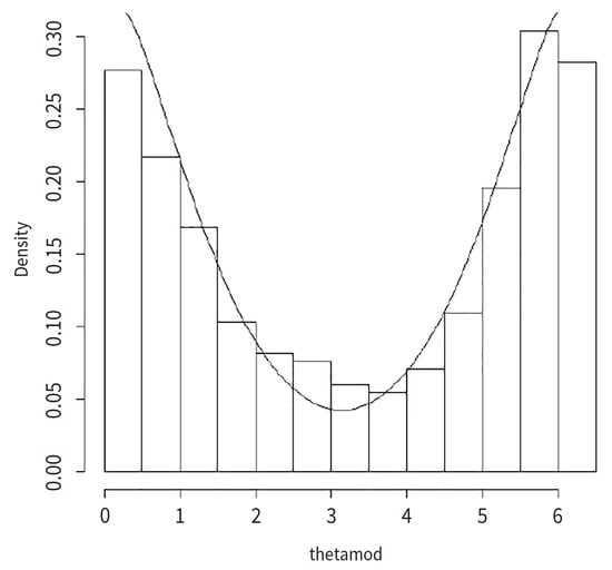 Jrfm 12 00171 g0a5 550