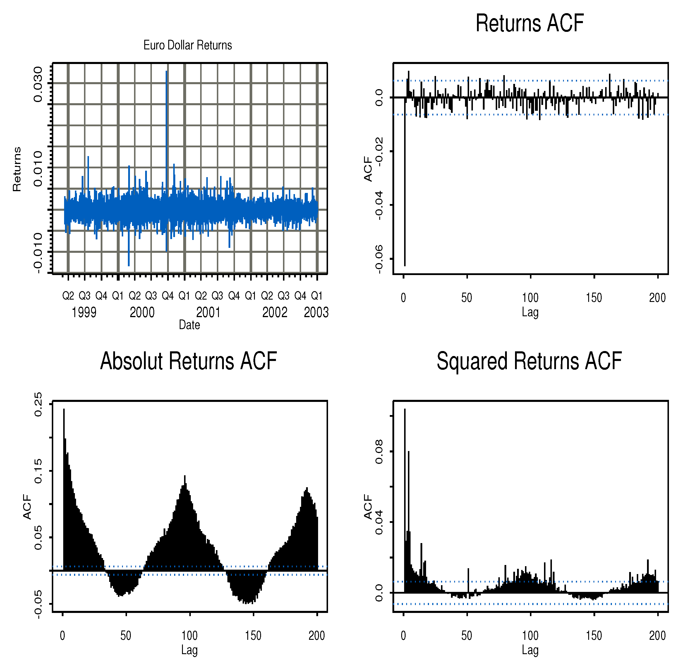Jrfm 13 00038 g002 Jrfm 13 00038 g002
