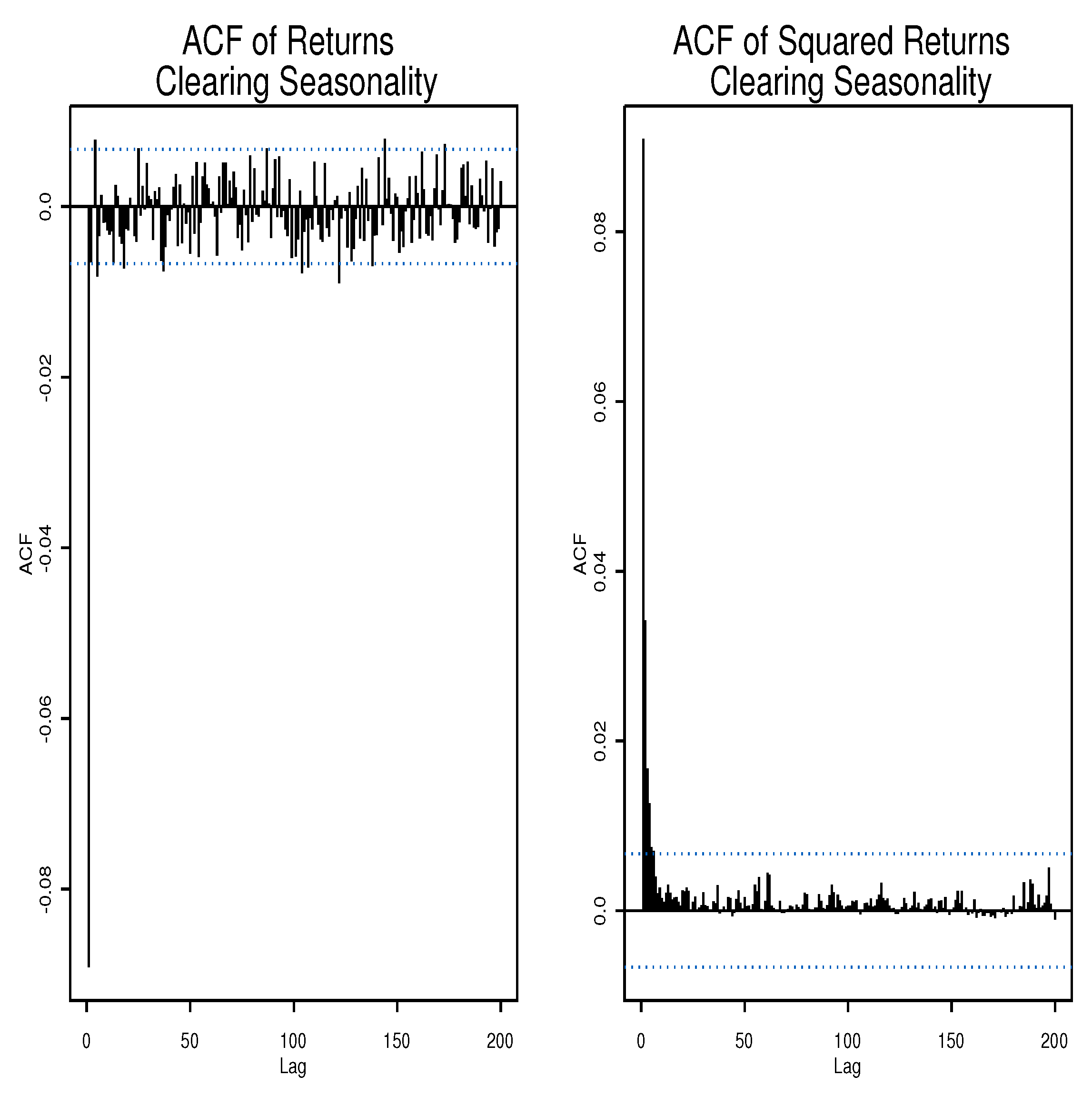 Jrfm 13 00038 g003 Jrfm 13 00038 g003