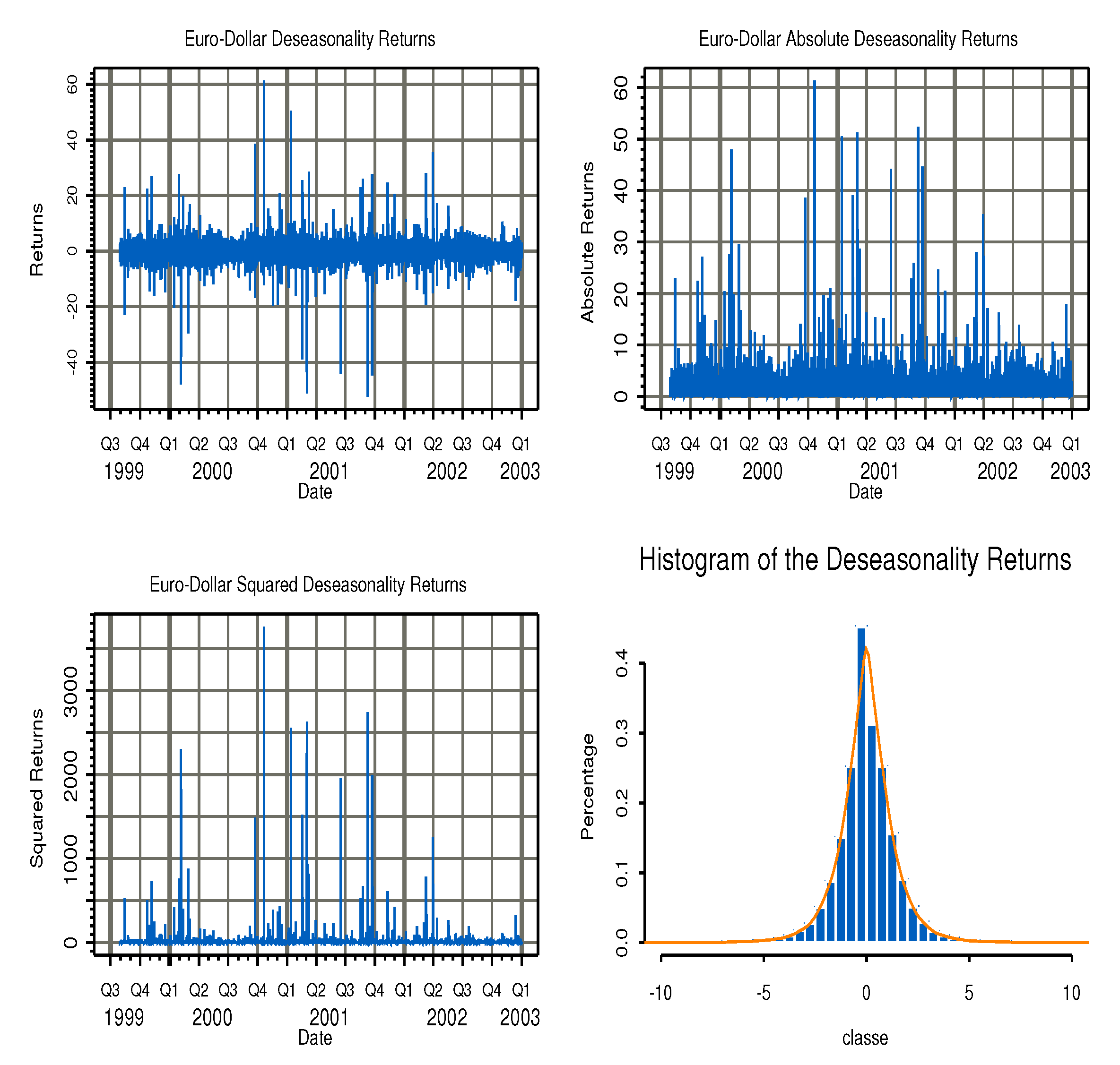 Jrfm 13 00038 g004 Jrfm 13 00038 g004