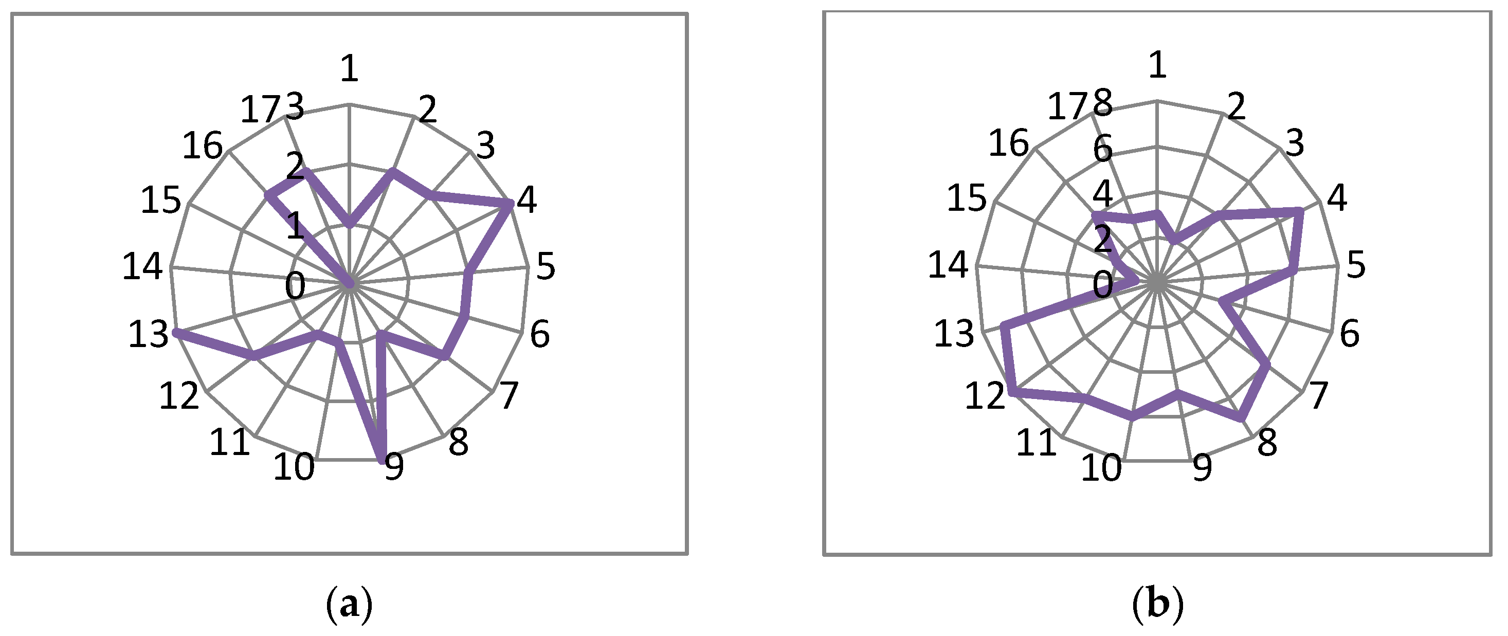 Jrfm 13 00041 g003 Jrfm 13 00041 g003