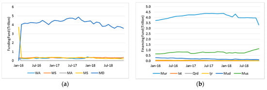 Jrfm 13 00043 g0a1a 550