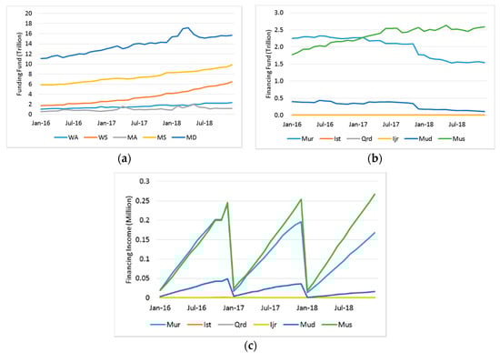 Jrfm 13 00043 g0a2 550