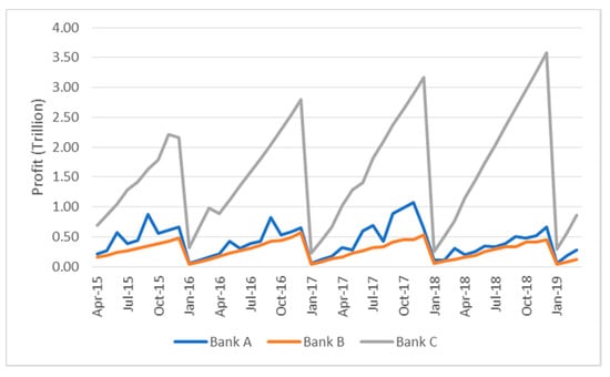 Jrfm 13 00043 g0a3 550