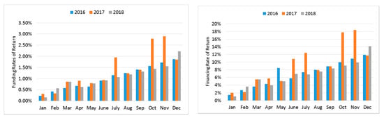 Jrfm 13 00043 g0a4 550