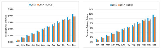 Jrfm 13 00043 g0a5 550