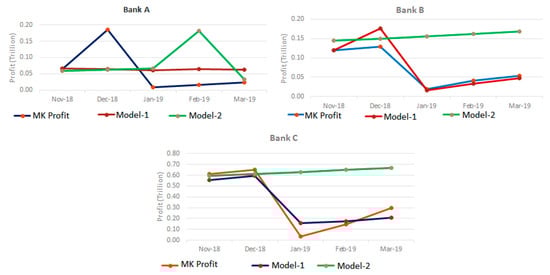 Jrfm 13 00043 g0a7 550