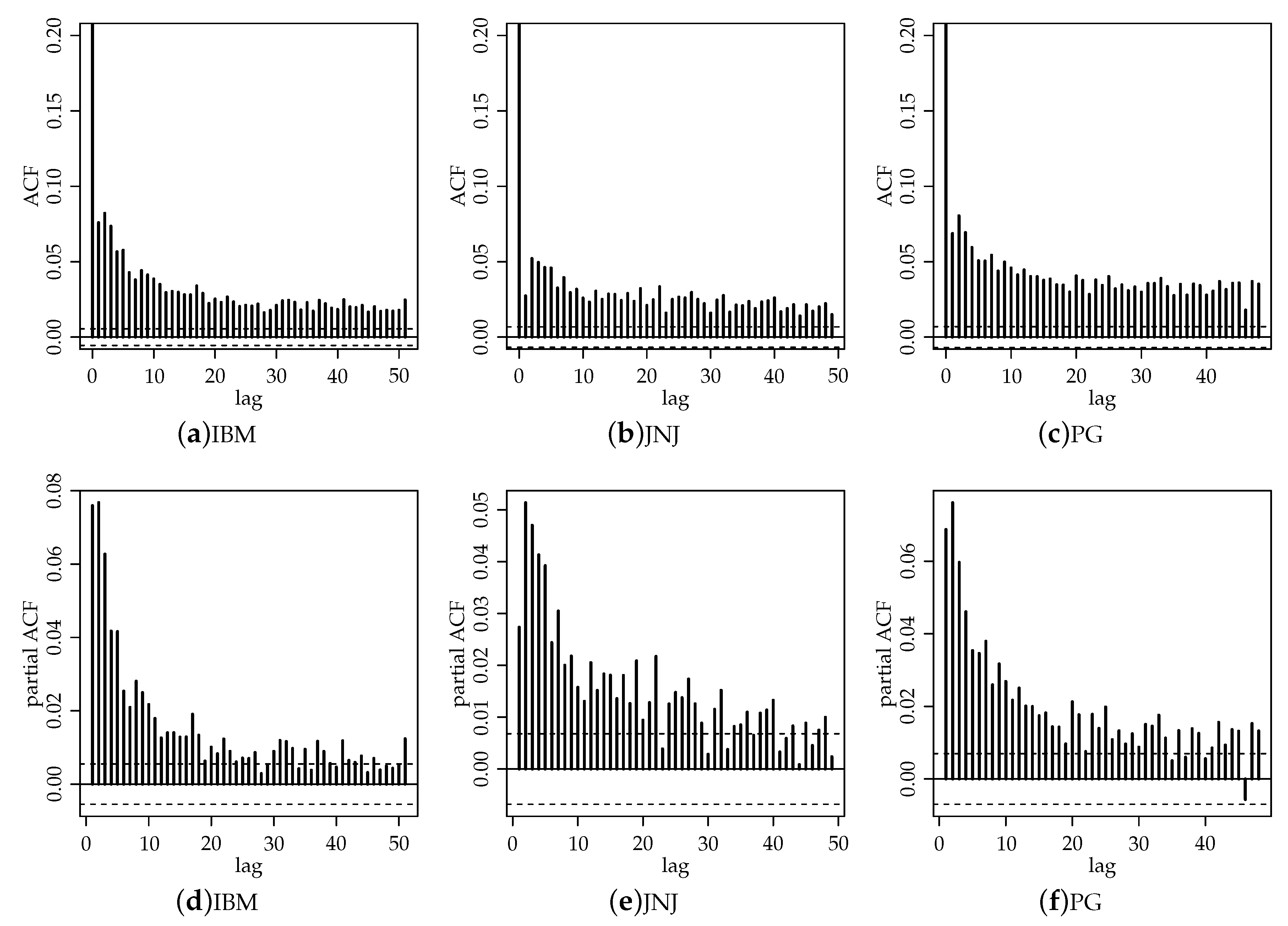 Jrfm 13 00045 g002 Jrfm 13 00045 g002