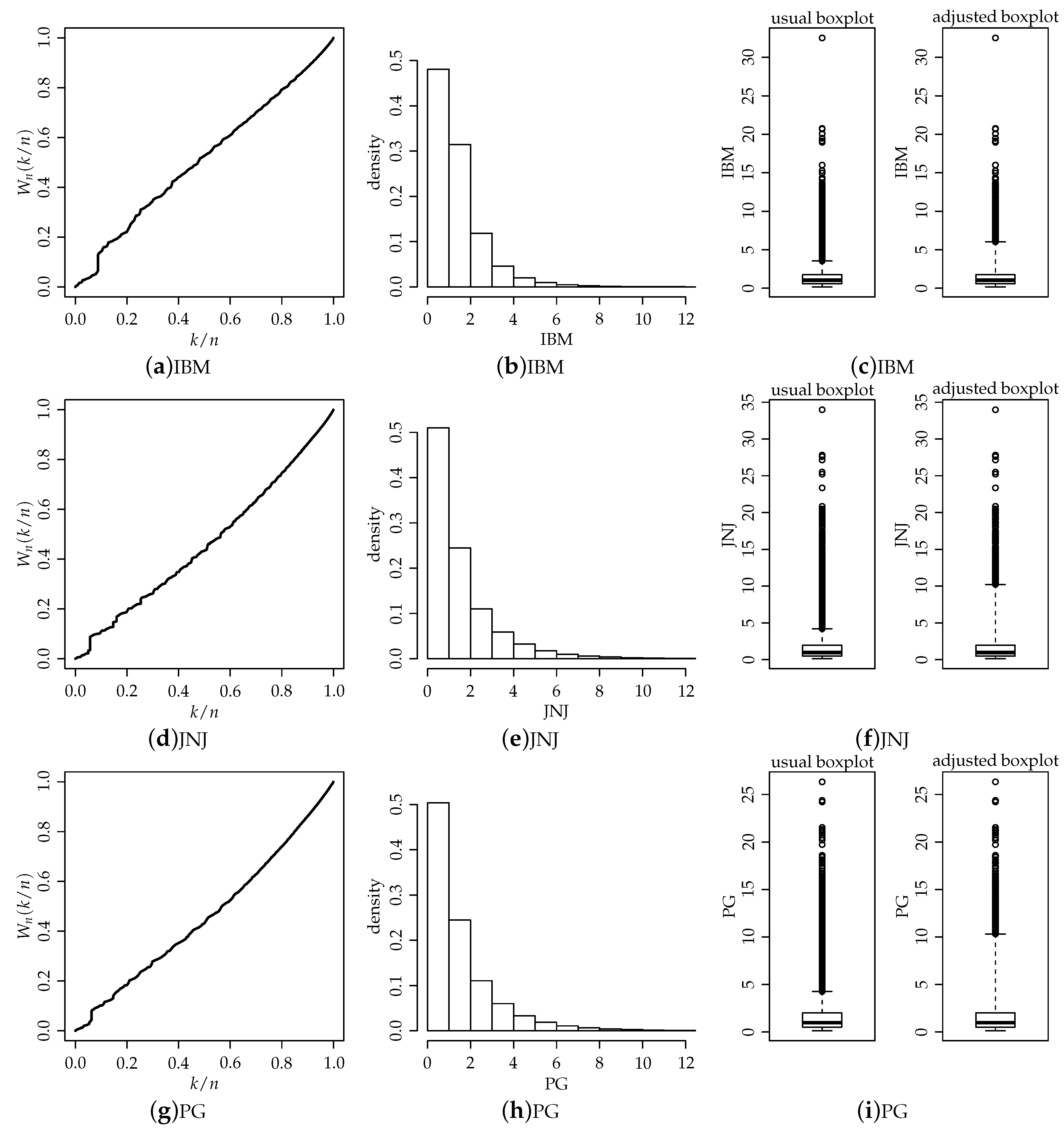 Jrfm 13 00045 g003 Jrfm 13 00045 g003