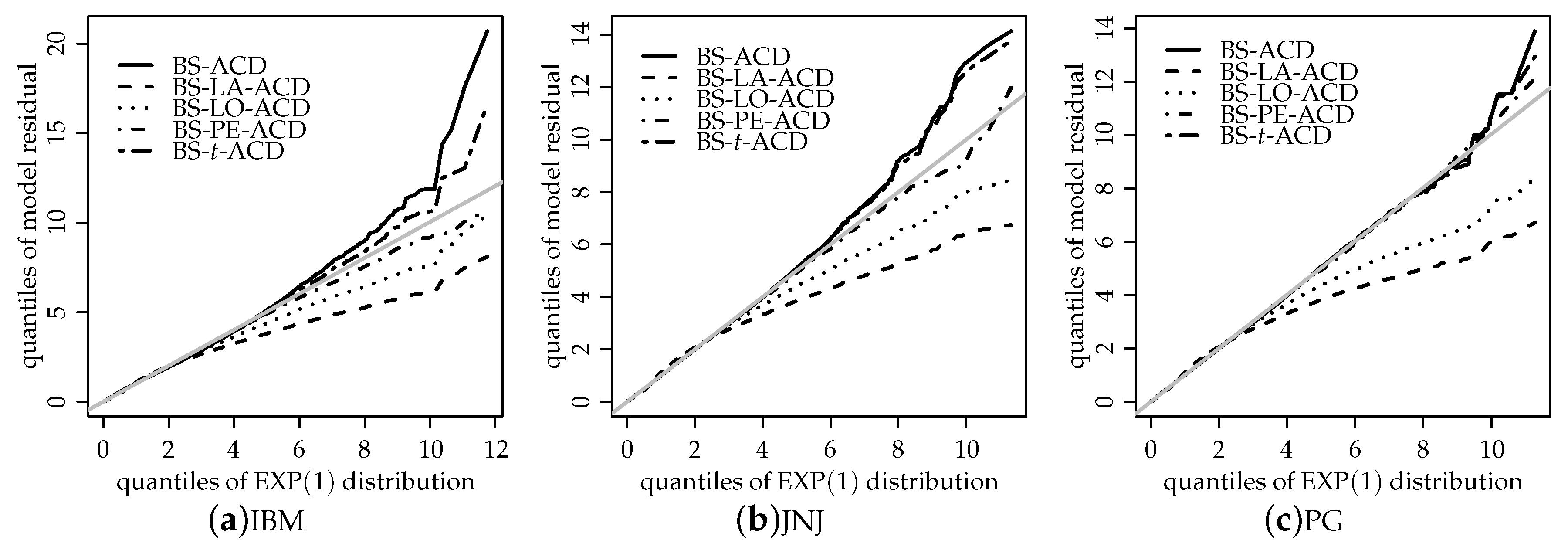 Jrfm 13 00045 g004 Jrfm 13 00045 g004