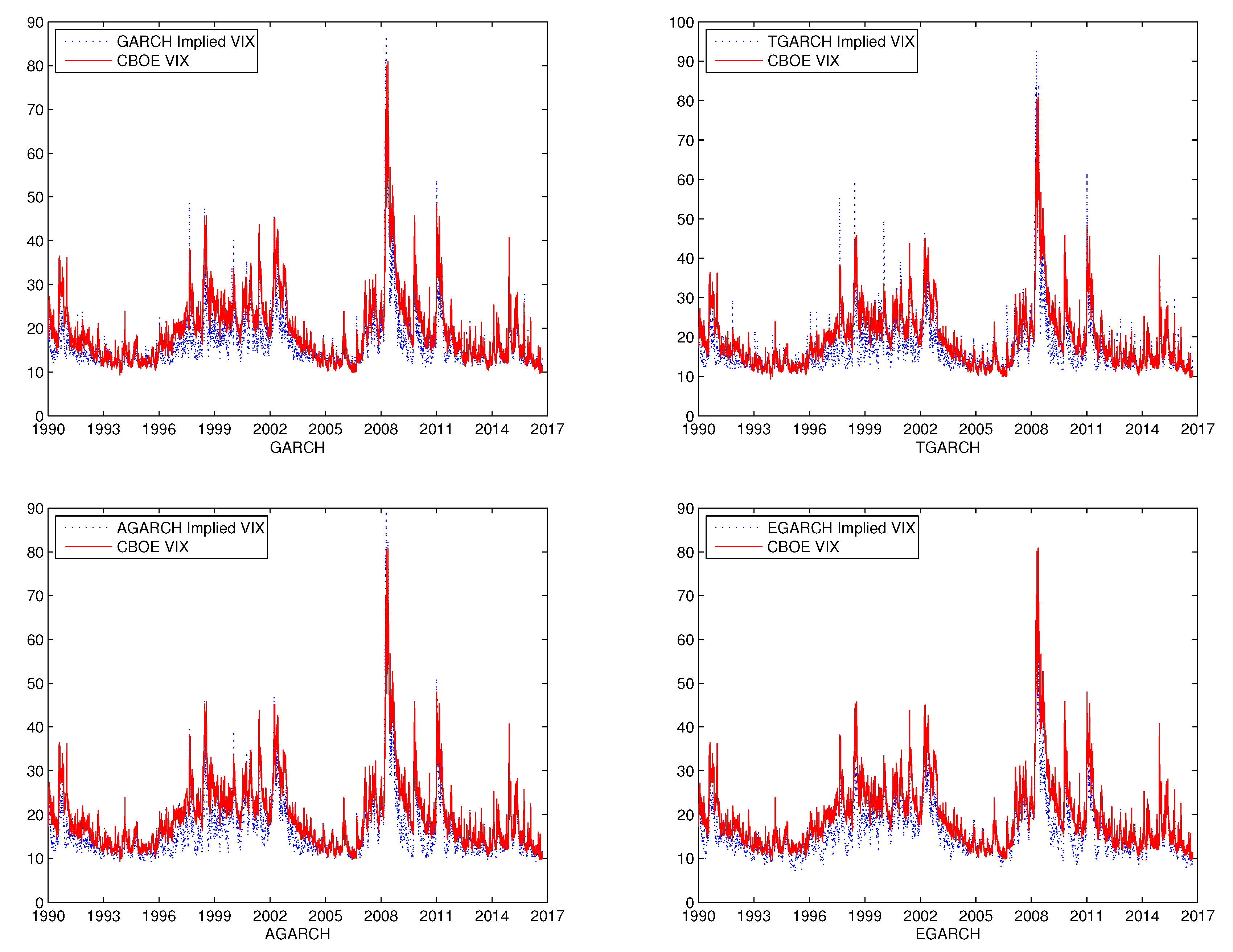Jrfm 13 00051 g001 Jrfm 13 00051 g001
