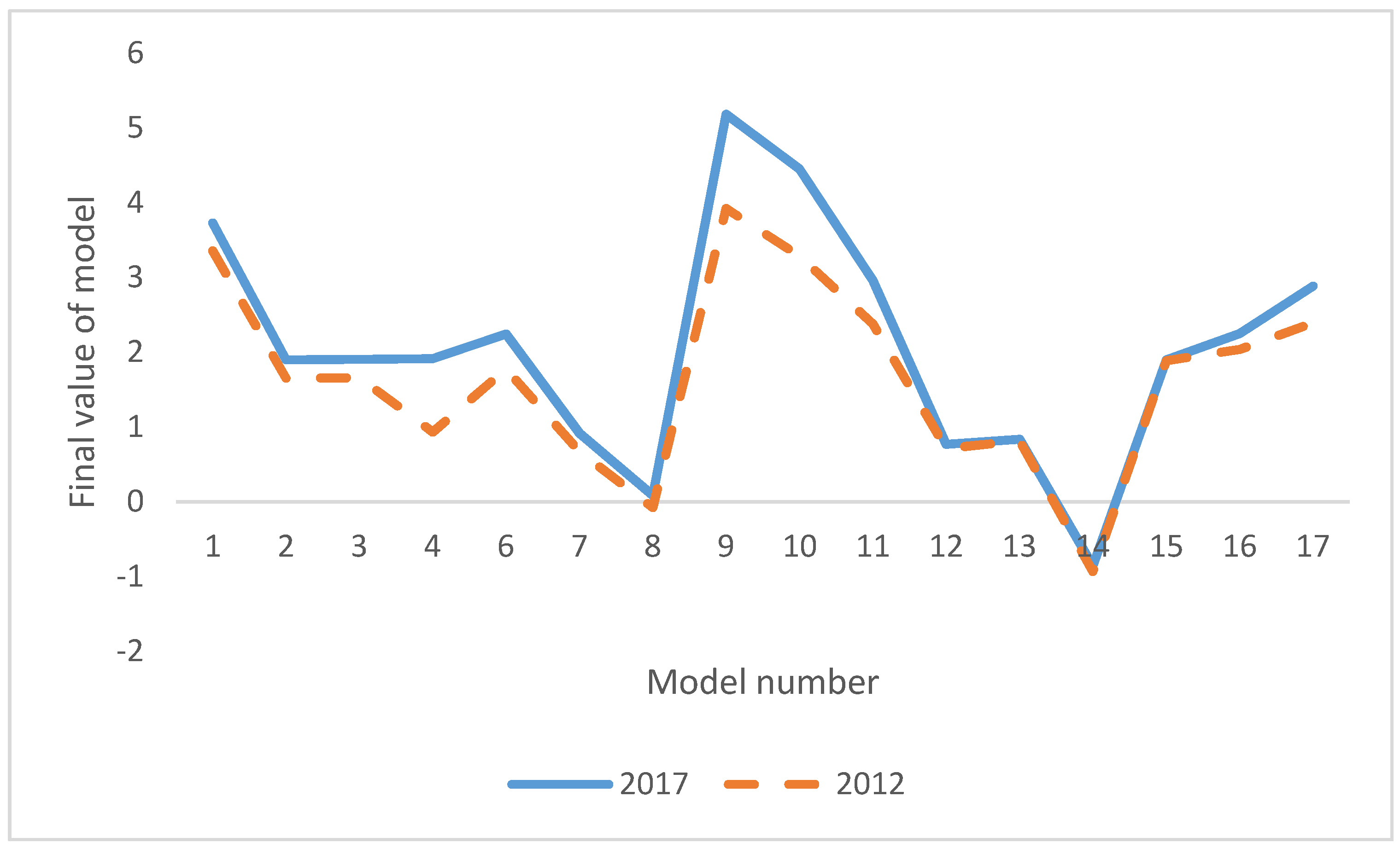 Jrfm 13 00052 g001 Jrfm 13 00052 g001