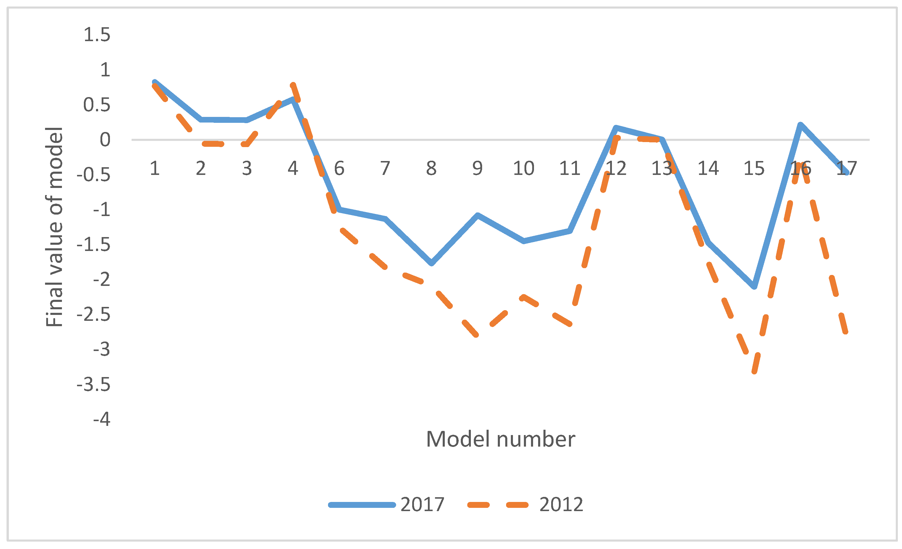 Jrfm 13 00052 g002 Jrfm 13 00052 g002