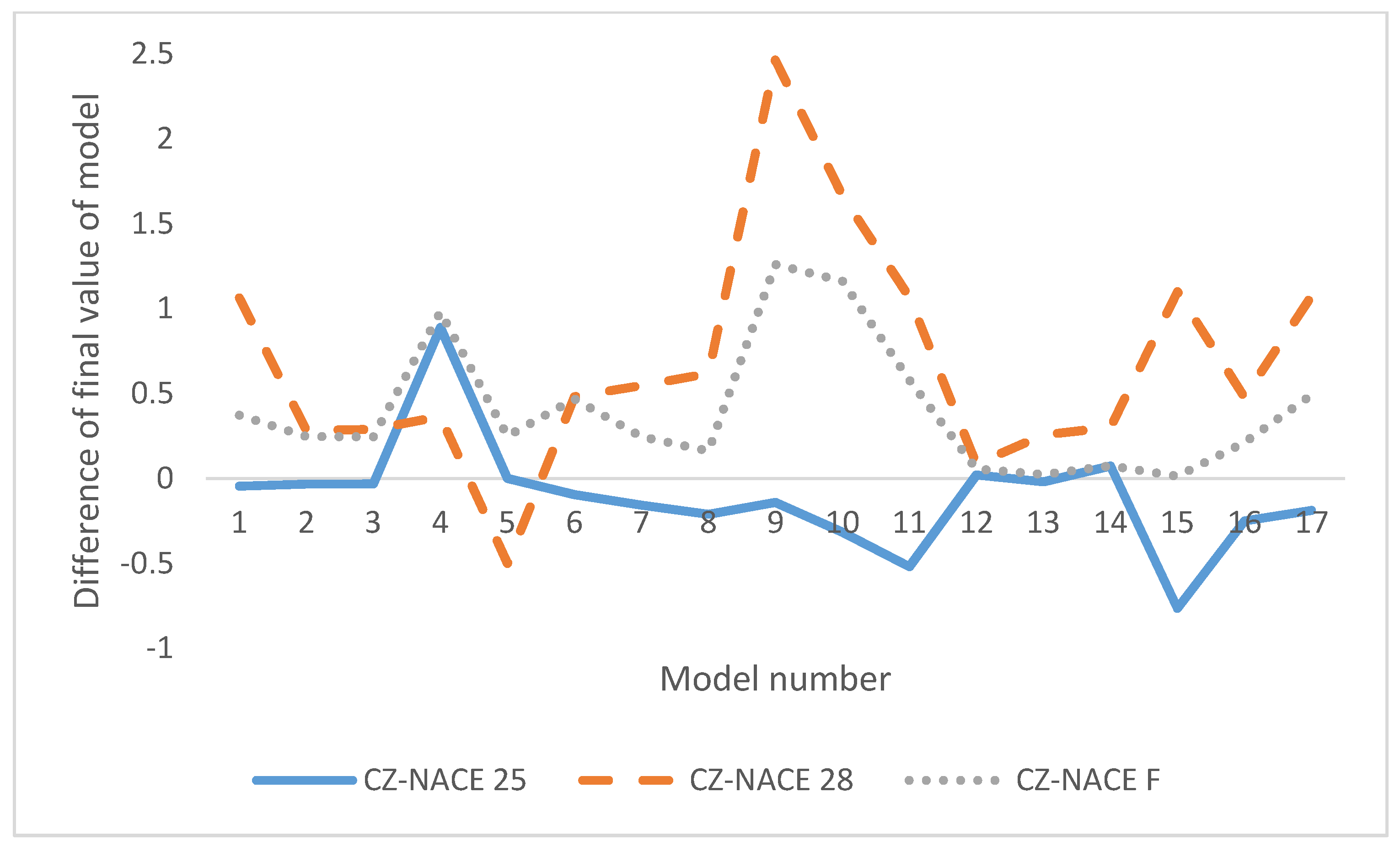Jrfm 13 00052 g003 Jrfm 13 00052 g003