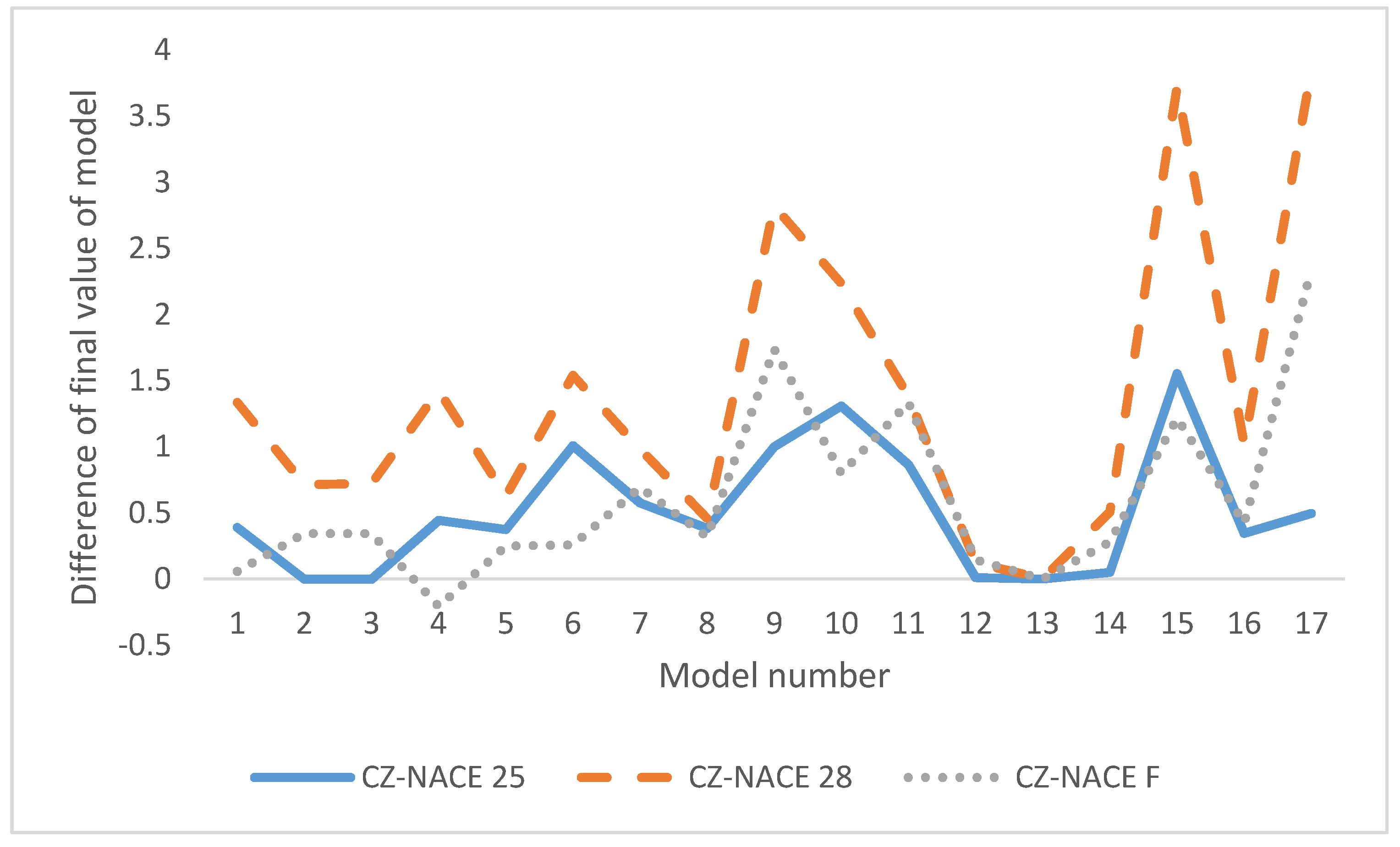 Jrfm 13 00052 g004 Jrfm 13 00052 g004