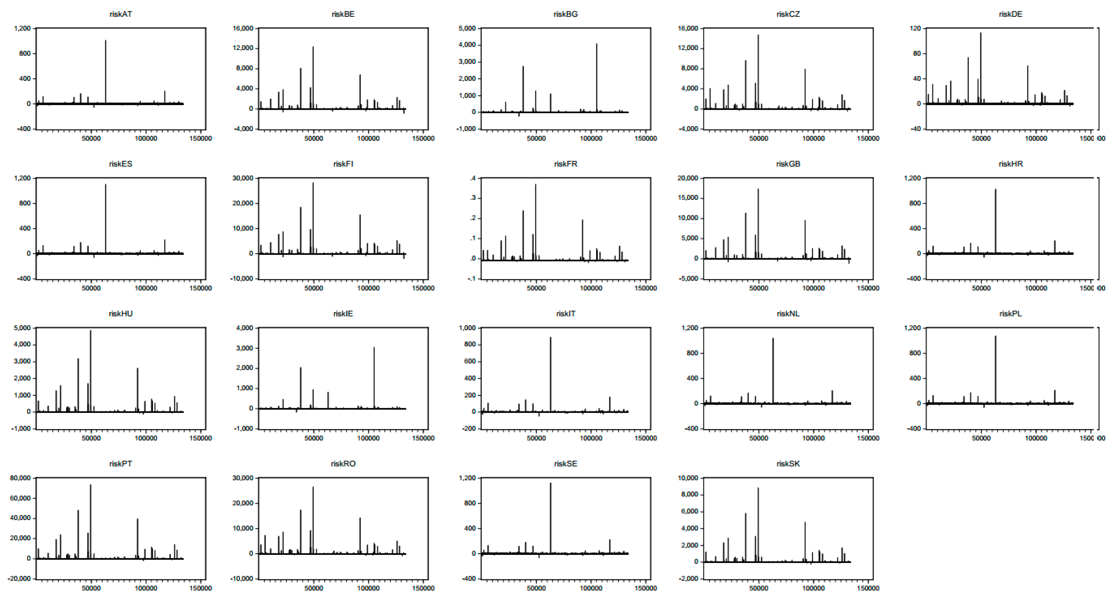 Jrfm 13 00058 g002 Jrfm 13 00058 g002