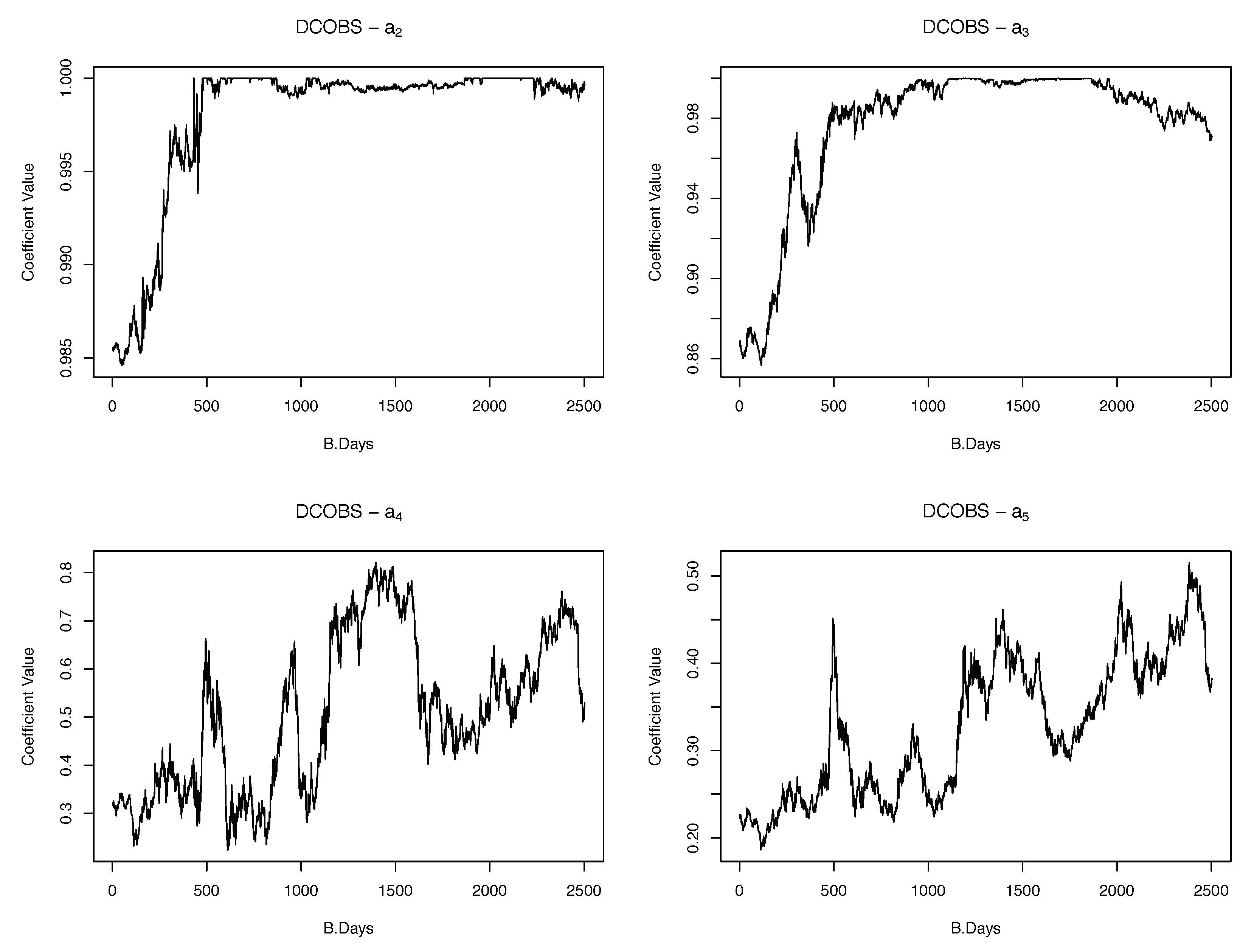 Jrfm 13 00065 g003 Jrfm 13 00065 g003