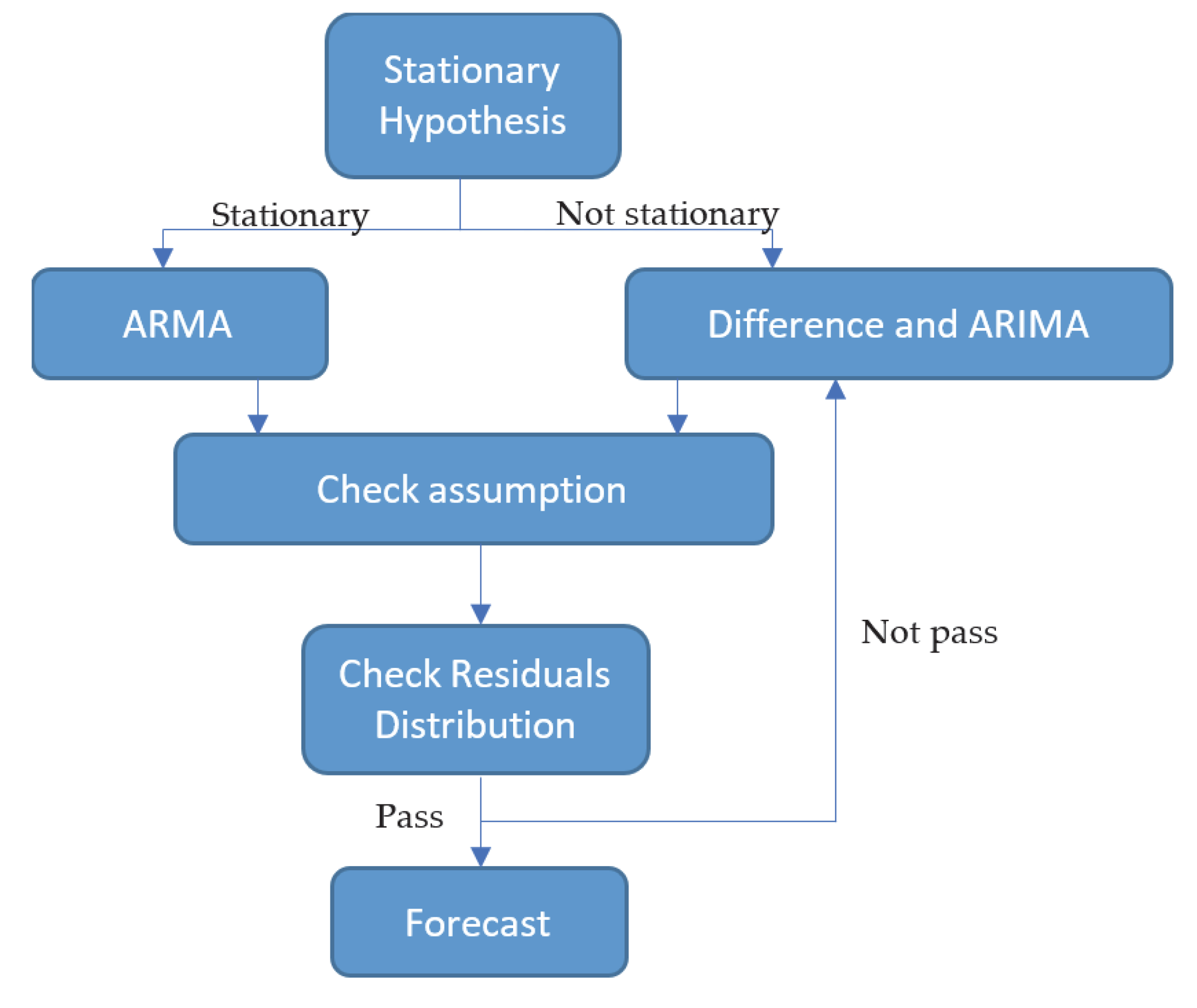 Jrfm 13 00066 g007 Jrfm 13 00066 g007
