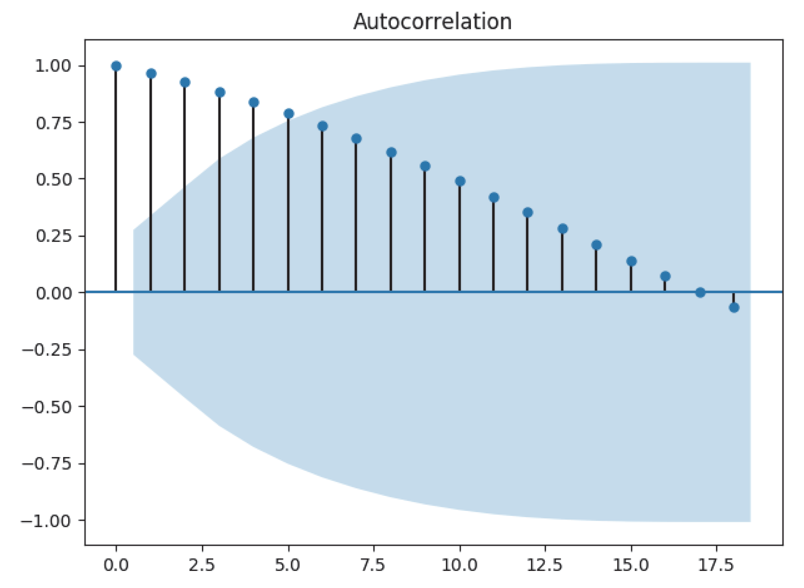 Jrfm 13 00066 g008 Jrfm 13 00066 g008