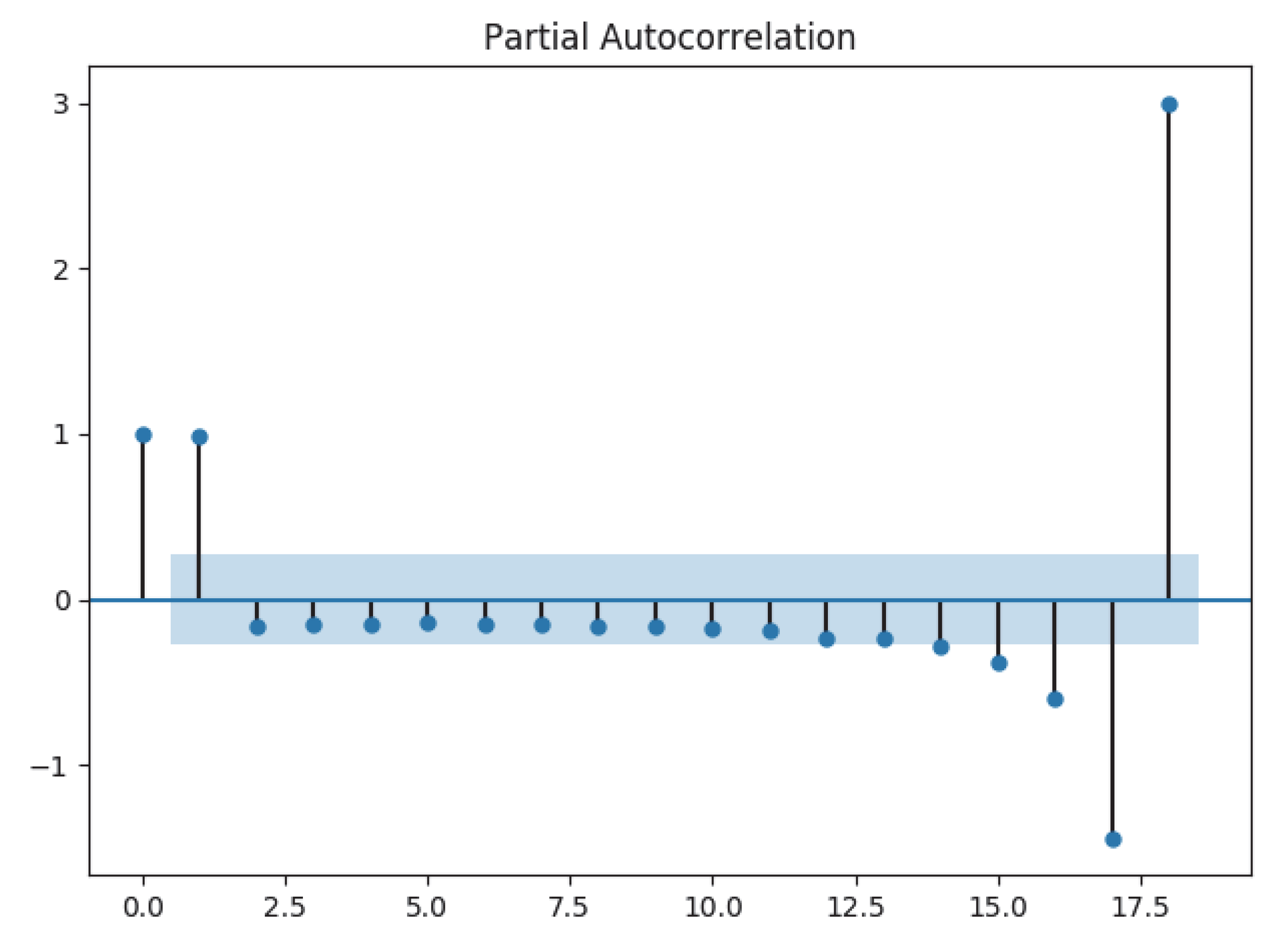 Jrfm 13 00066 g009 Jrfm 13 00066 g009