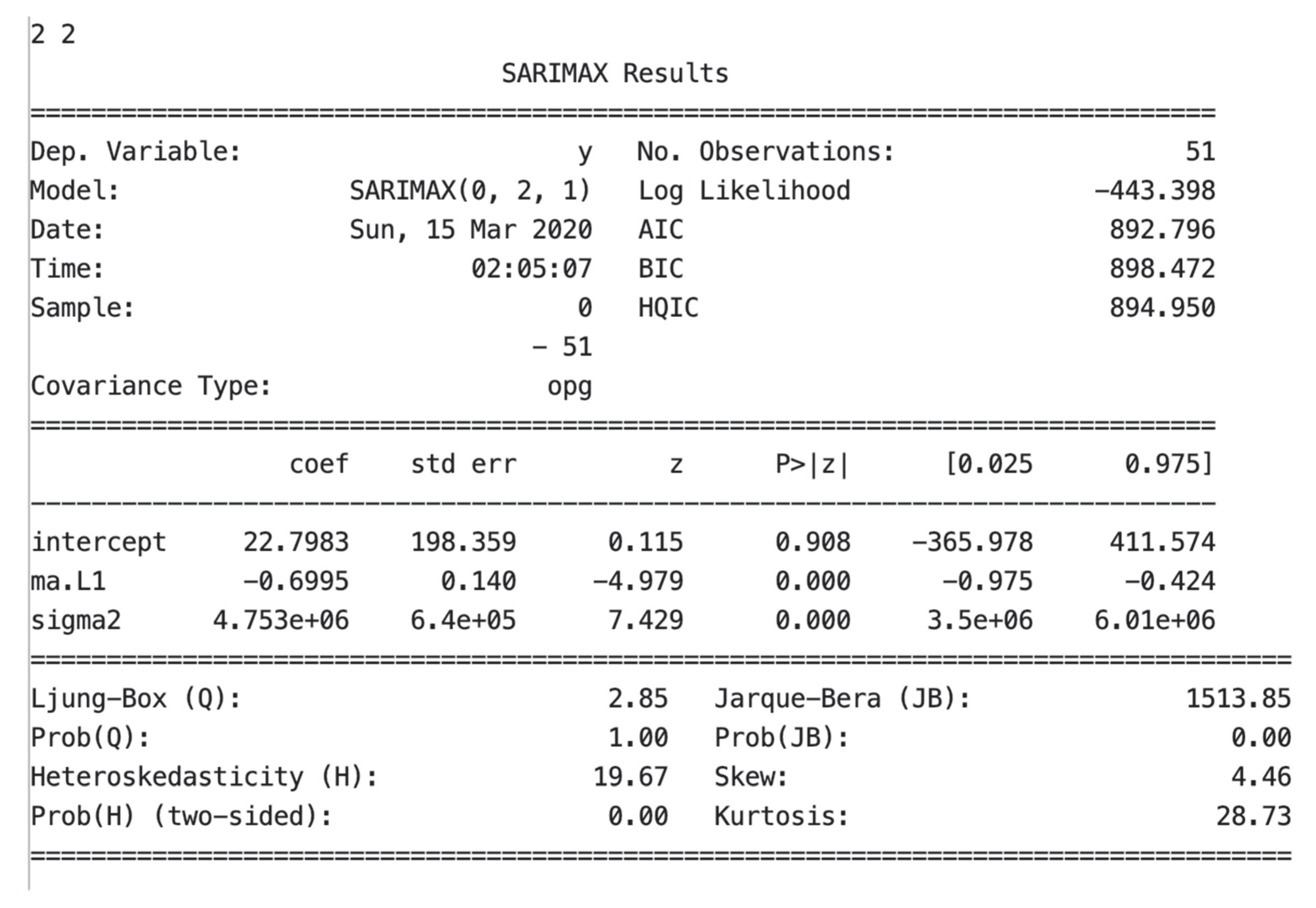 Jrfm 13 00066 g010 Jrfm 13 00066 g010