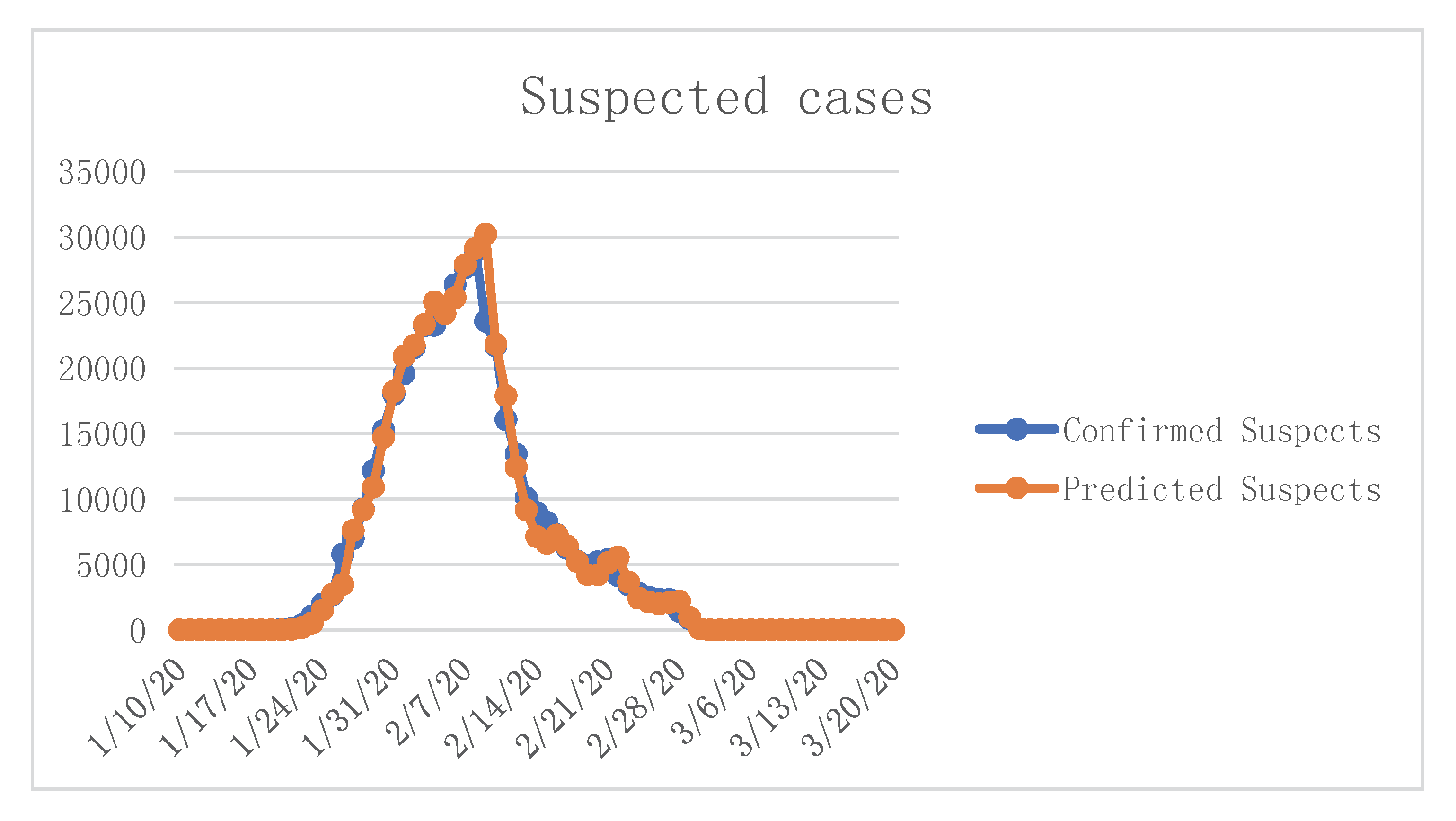 Jrfm 13 00066 g013 Jrfm 13 00066 g013