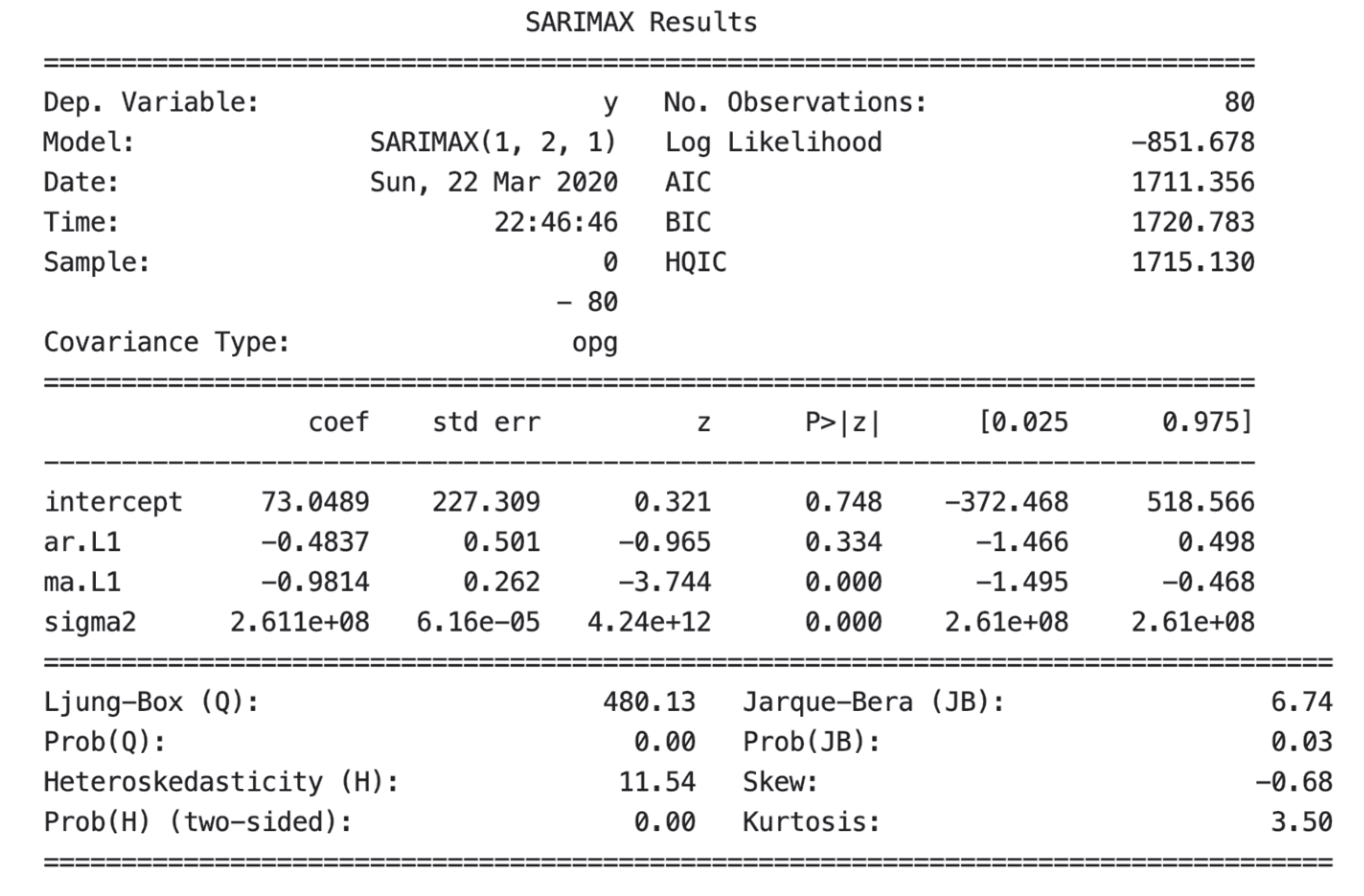 Jrfm 13 00066 g015 Jrfm 13 00066 g015