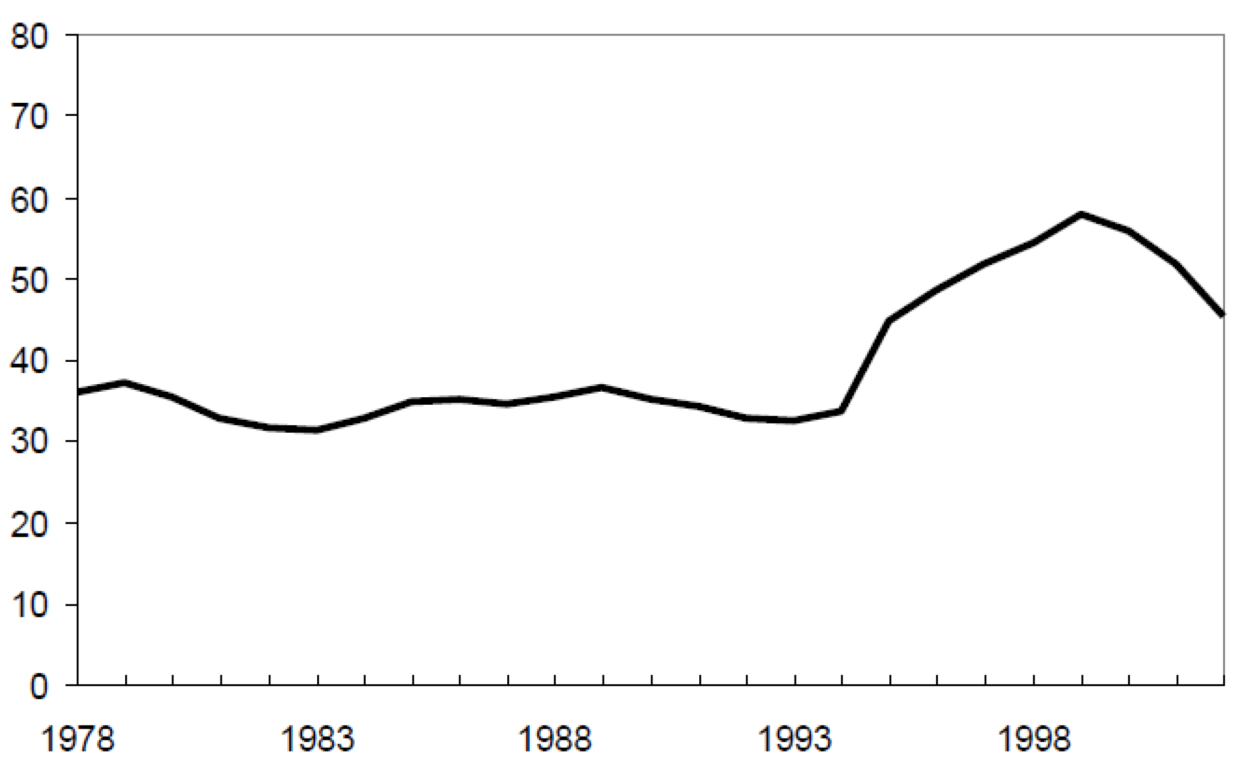 Jrfm 13 00073 g002 Jrfm 13 00073 g002