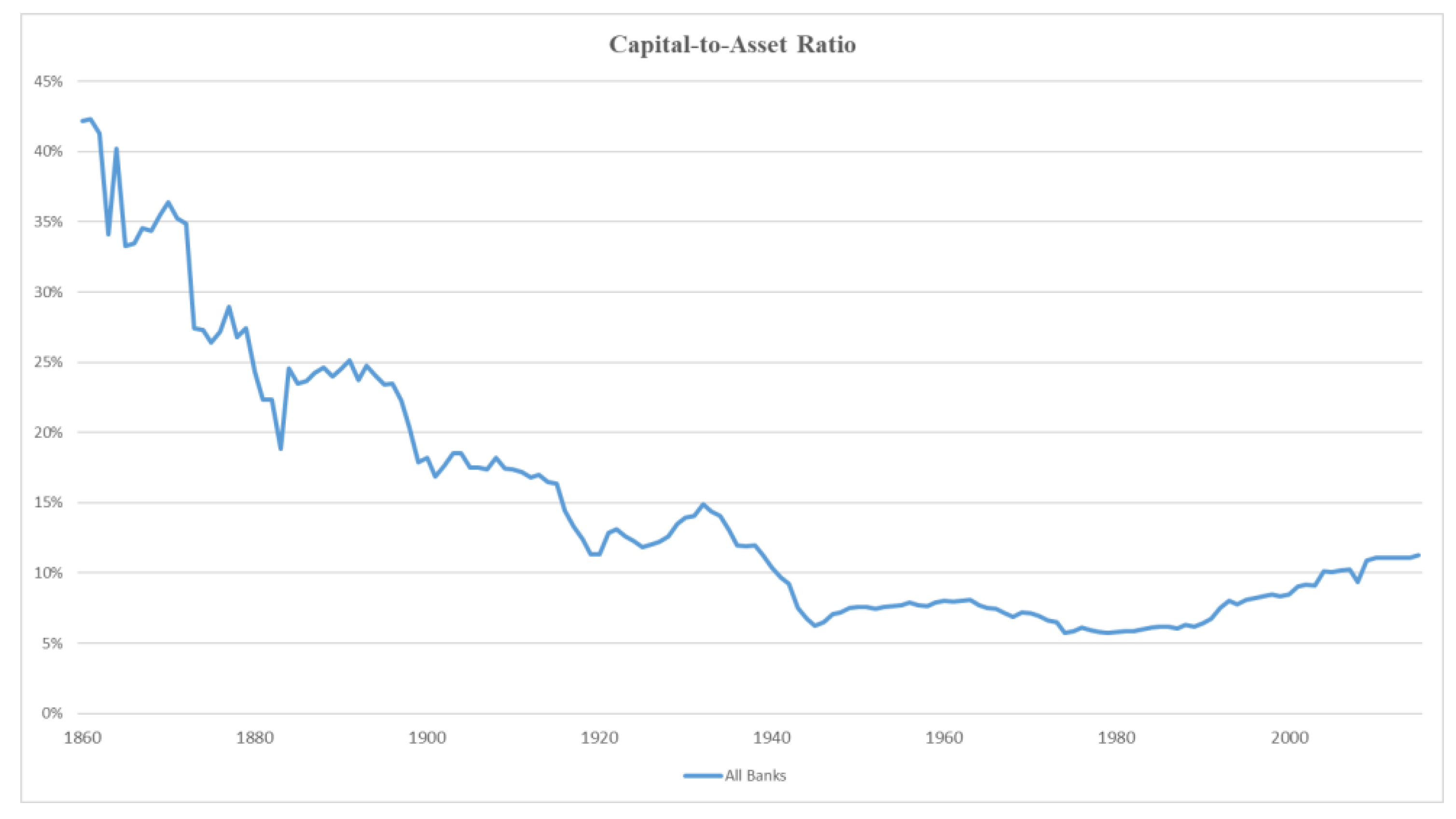 Jrfm 13 00073 g003 Jrfm 13 00073 g003