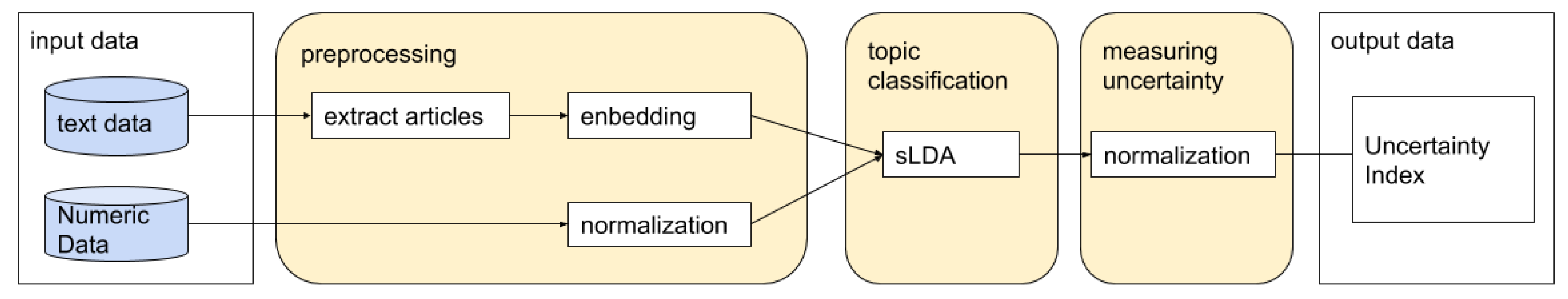 Jrfm 13 00079 g001 Jrfm 13 00079 g001