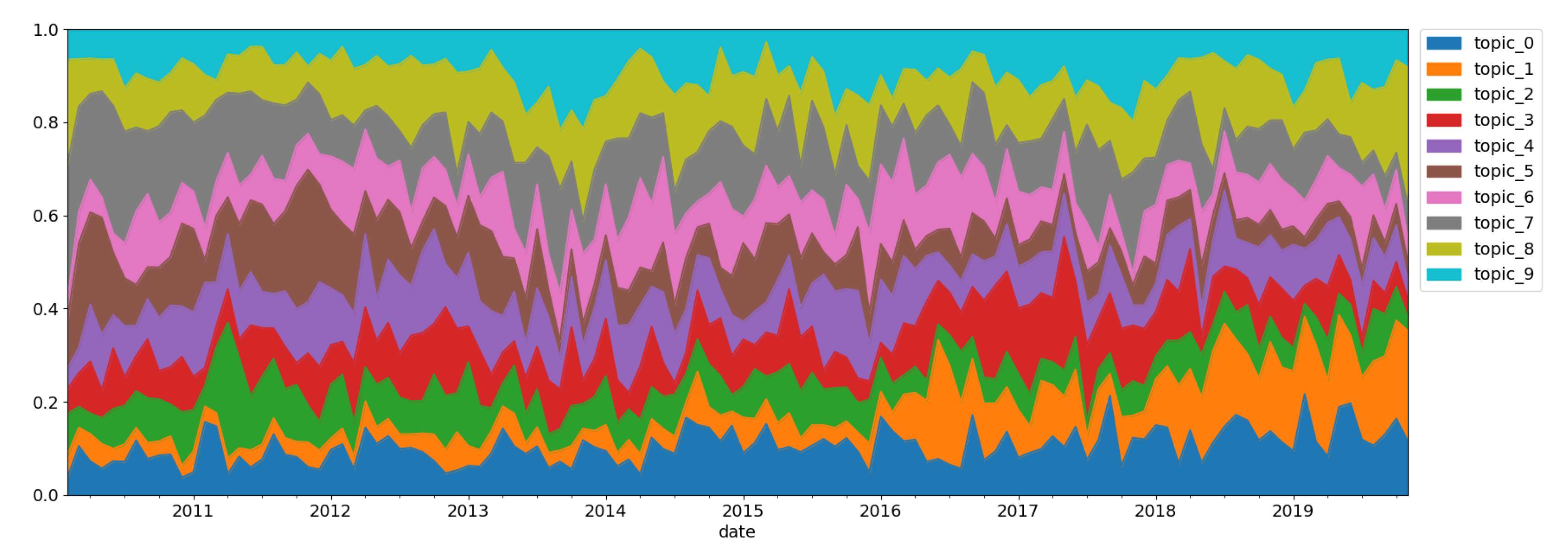 Jrfm 13 00079 g004 Jrfm 13 00079 g004