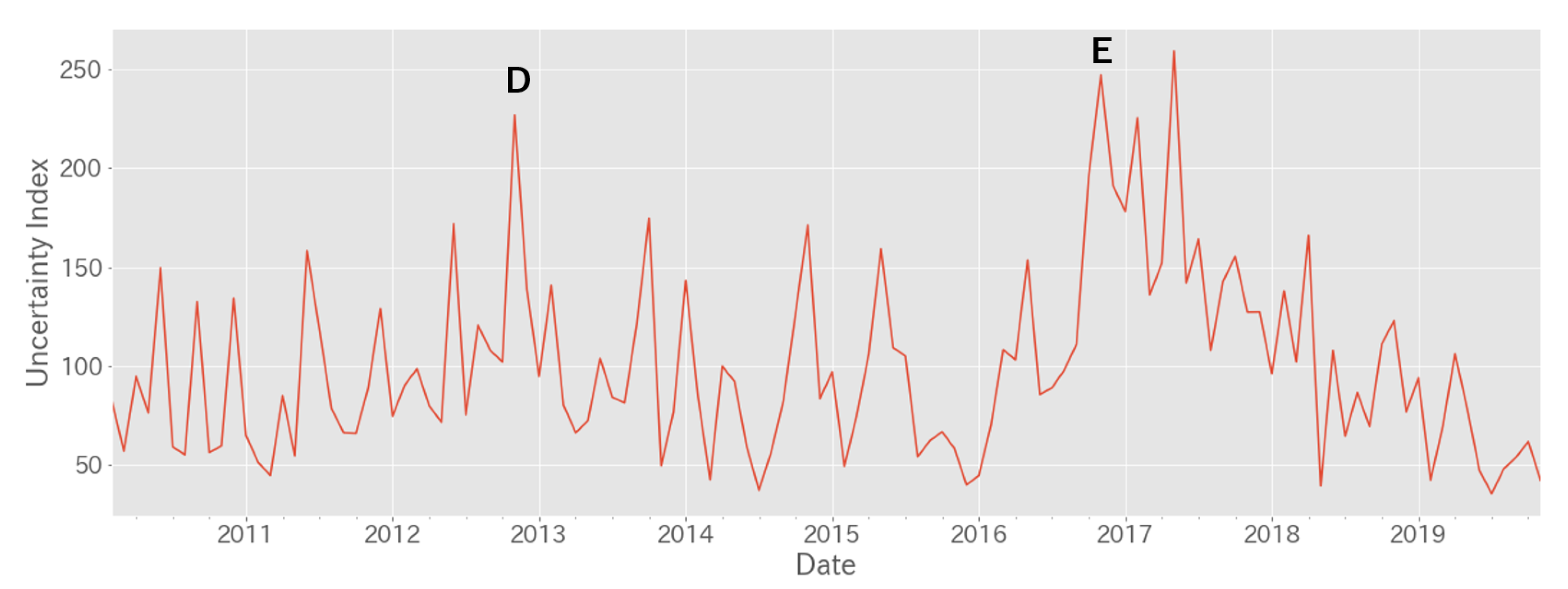 Jrfm 13 00079 g006 Jrfm 13 00079 g006
