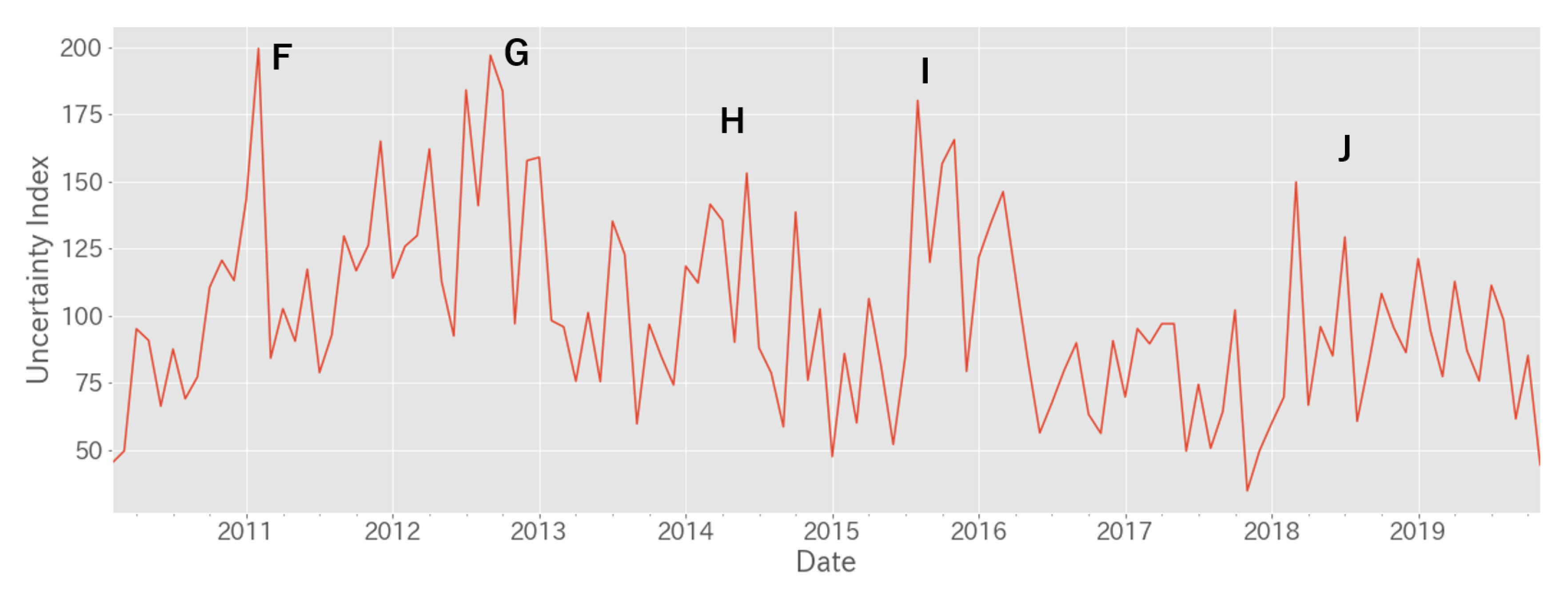 Jrfm 13 00079 g007 Jrfm 13 00079 g007