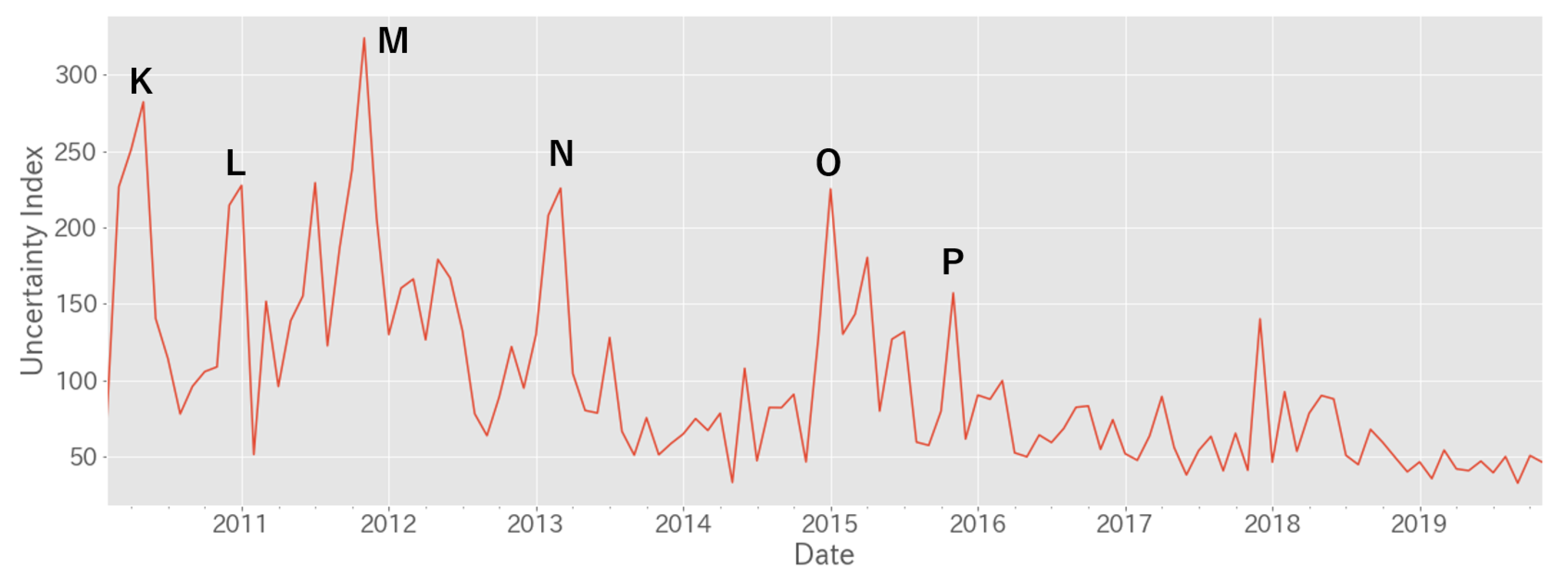 Jrfm 13 00079 g008 Jrfm 13 00079 g008