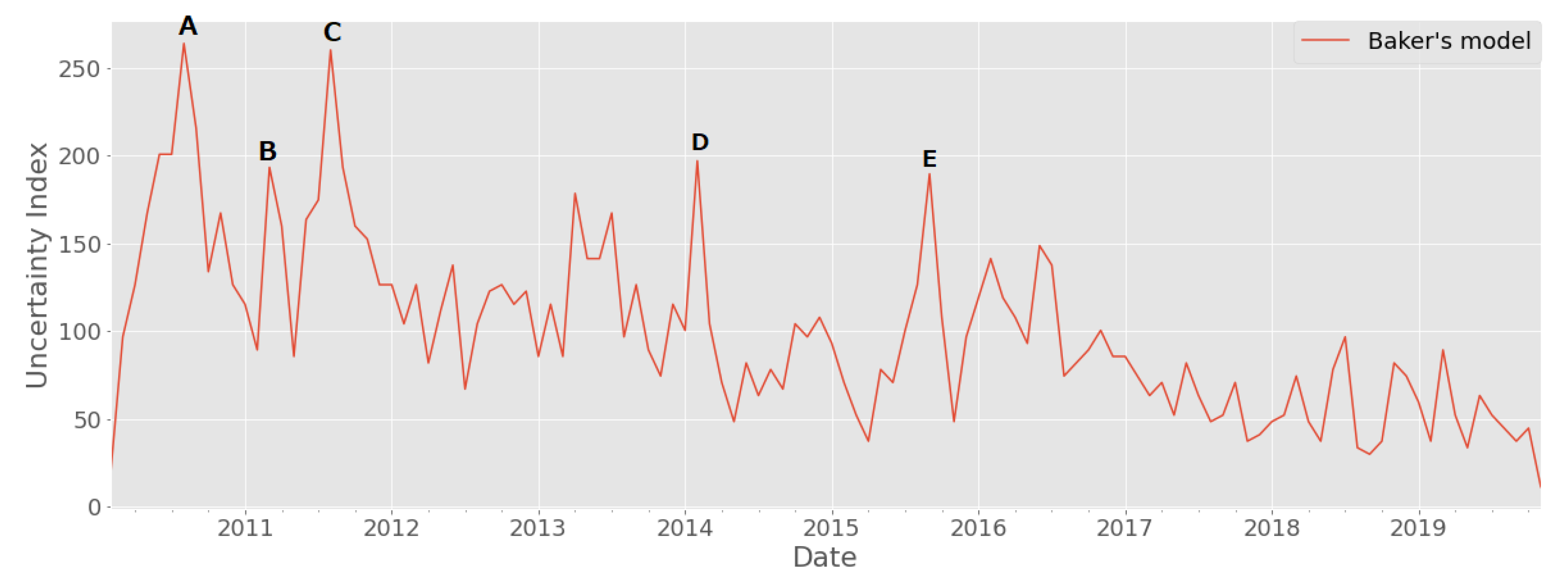 Jrfm 13 00079 g010 Jrfm 13 00079 g010