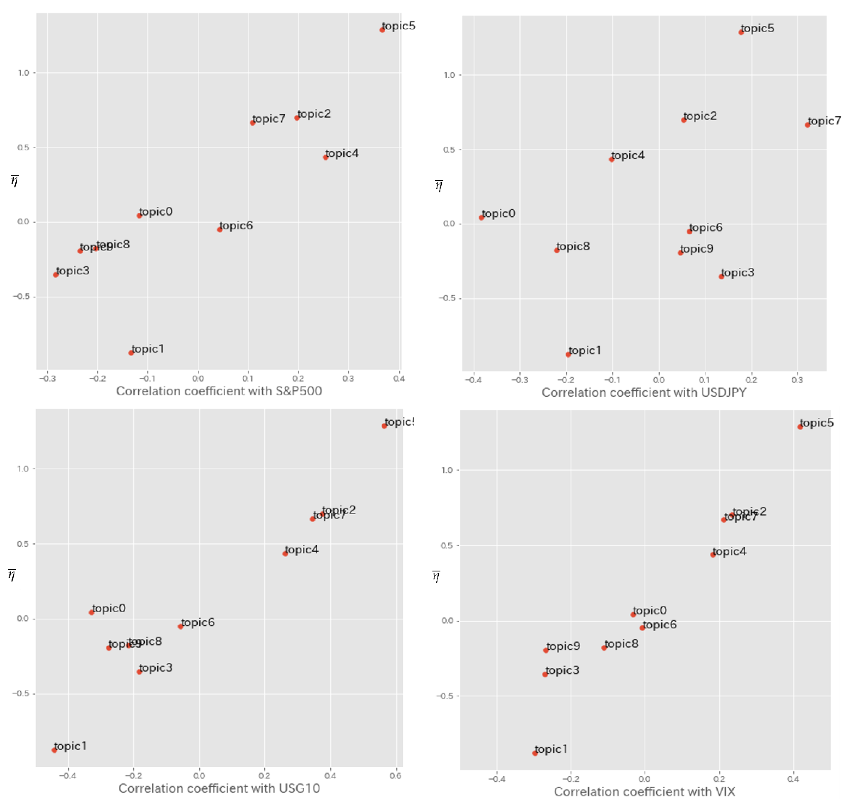 Jrfm 13 00079 g011 Jrfm 13 00079 g011