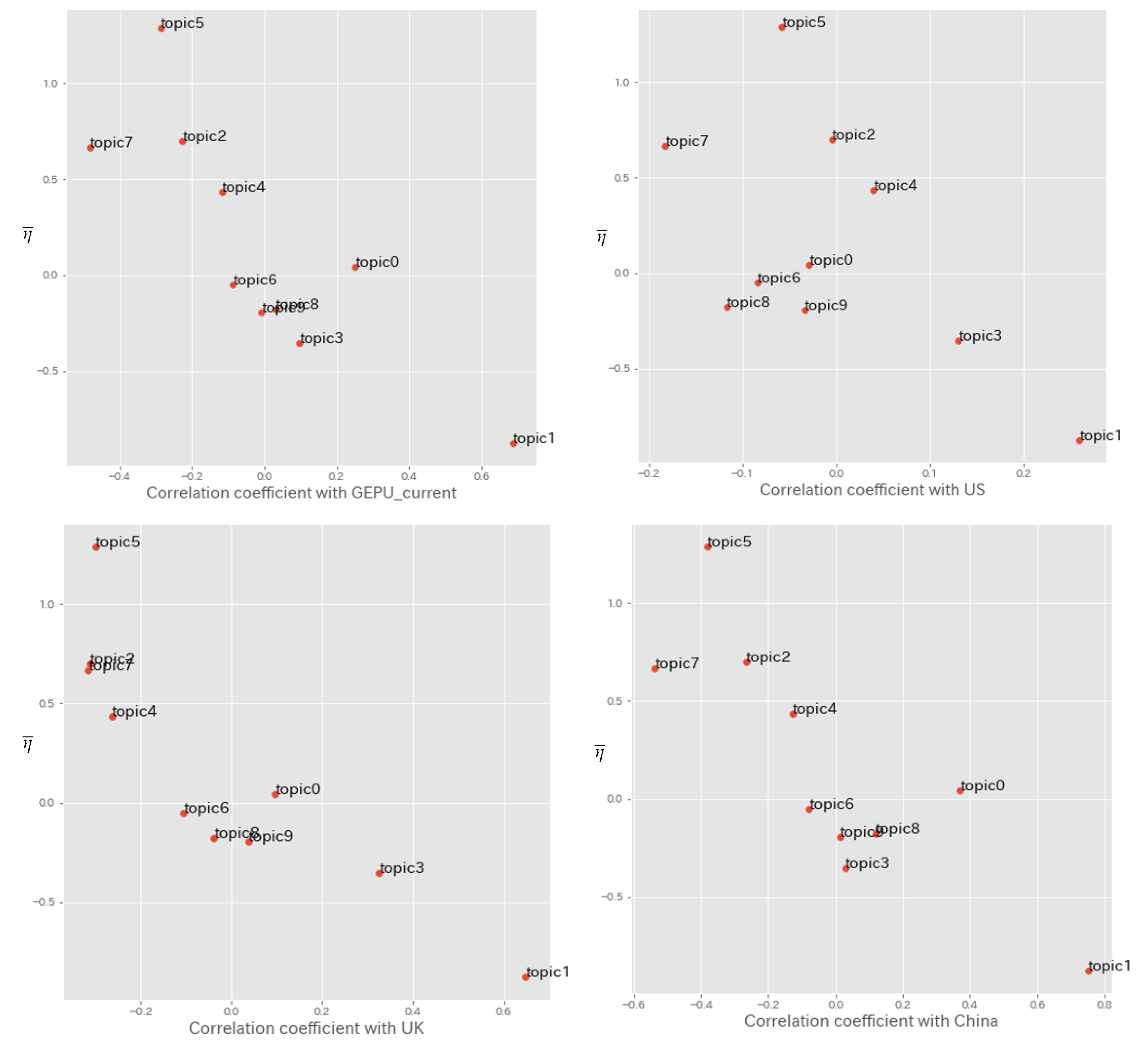 Jrfm 13 00079 g012 Jrfm 13 00079 g012