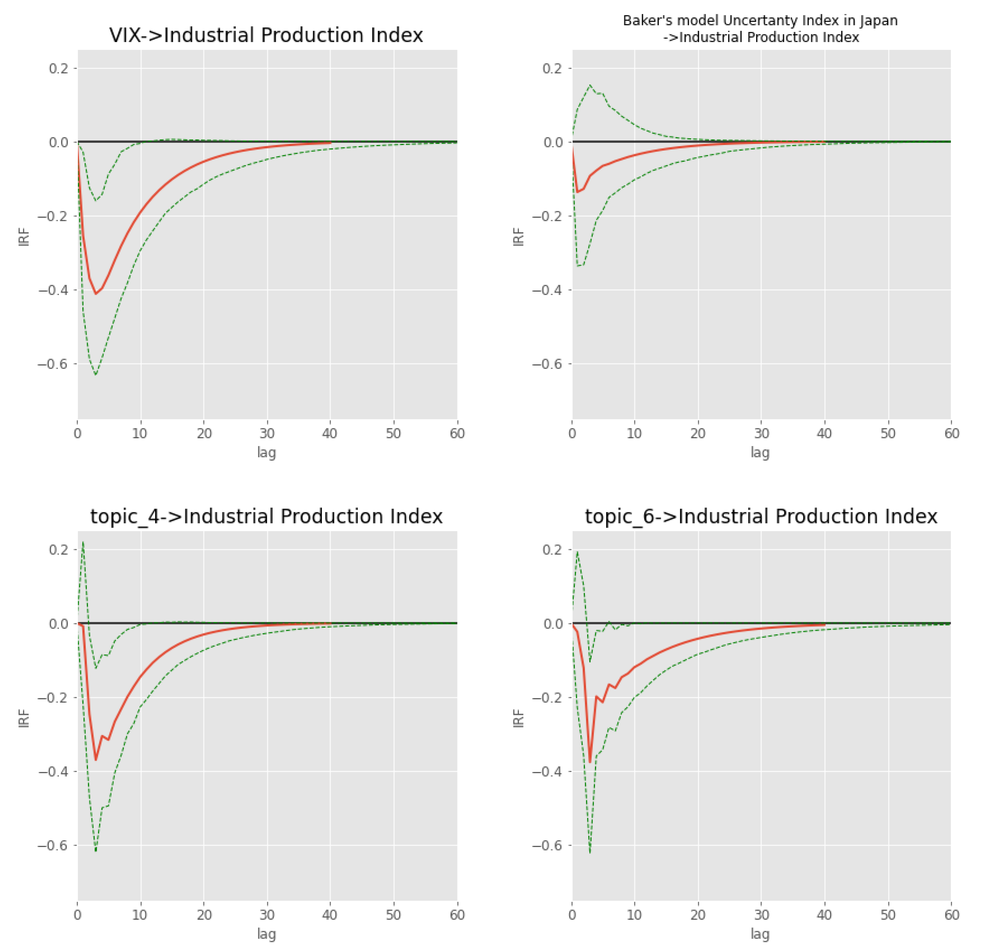 Jrfm 13 00079 g013 Jrfm 13 00079 g013