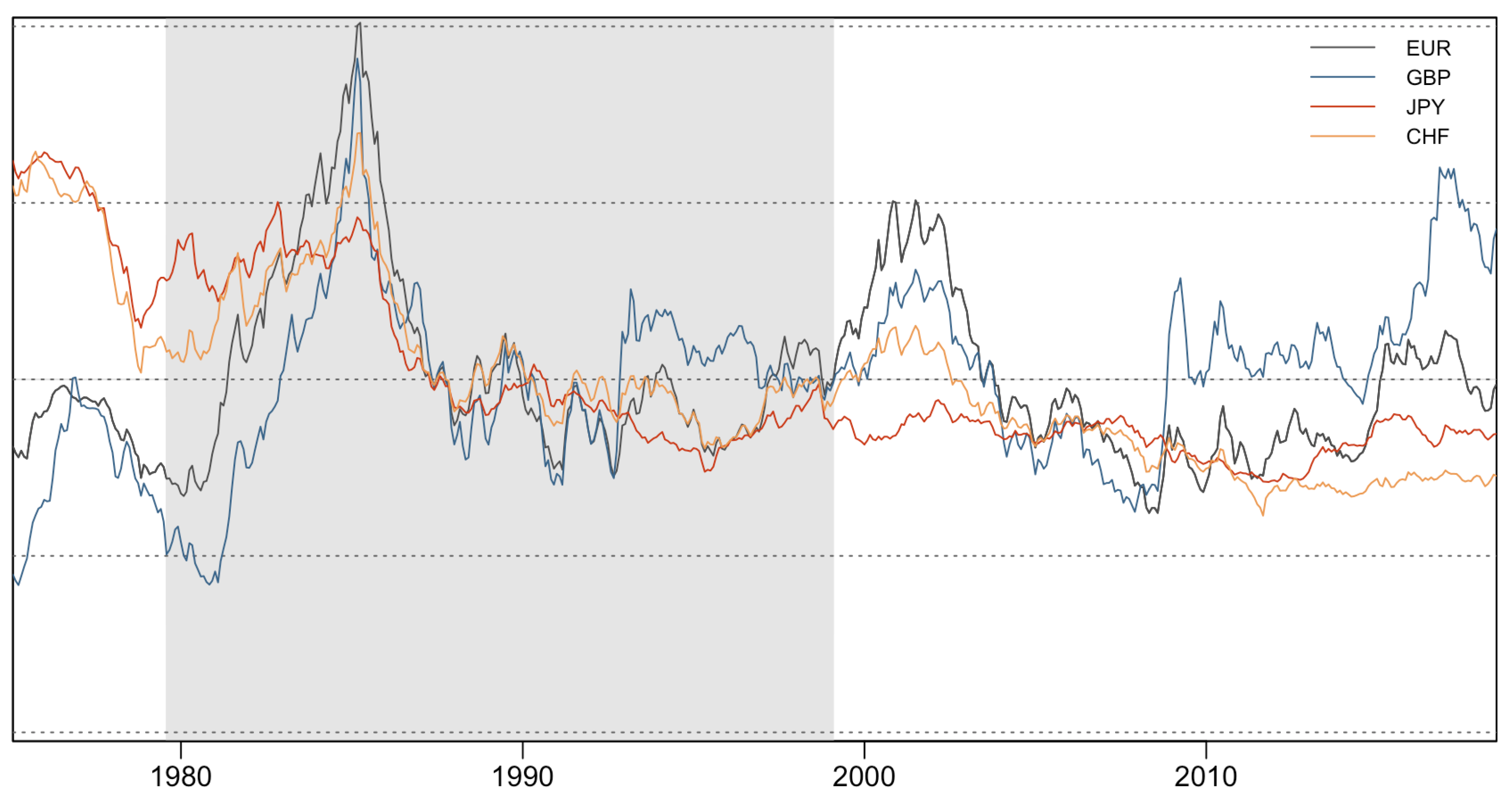 Jrfm 13 00084 g003 Jrfm 13 00084 g003