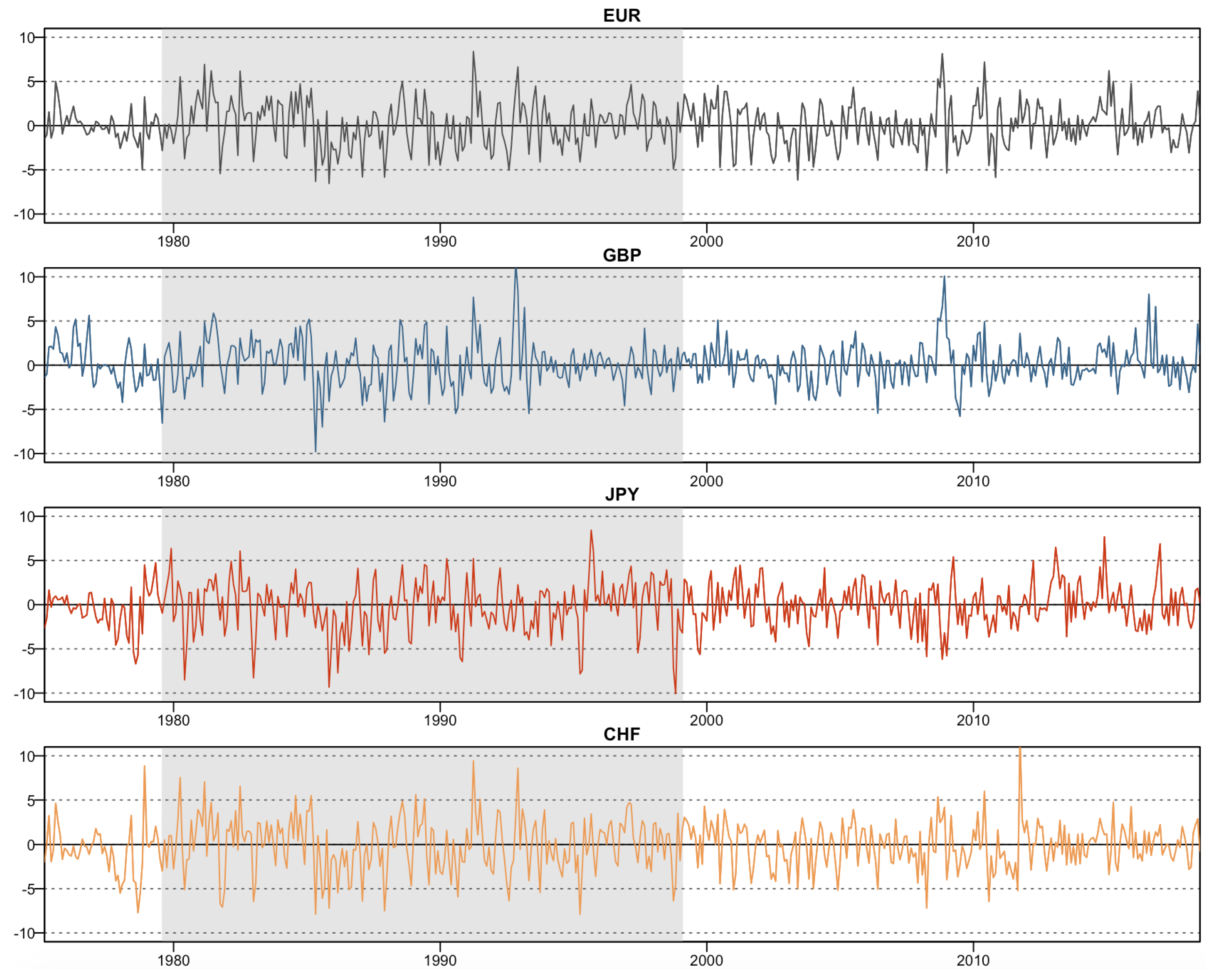 Jrfm 13 00084 g004 Jrfm 13 00084 g004