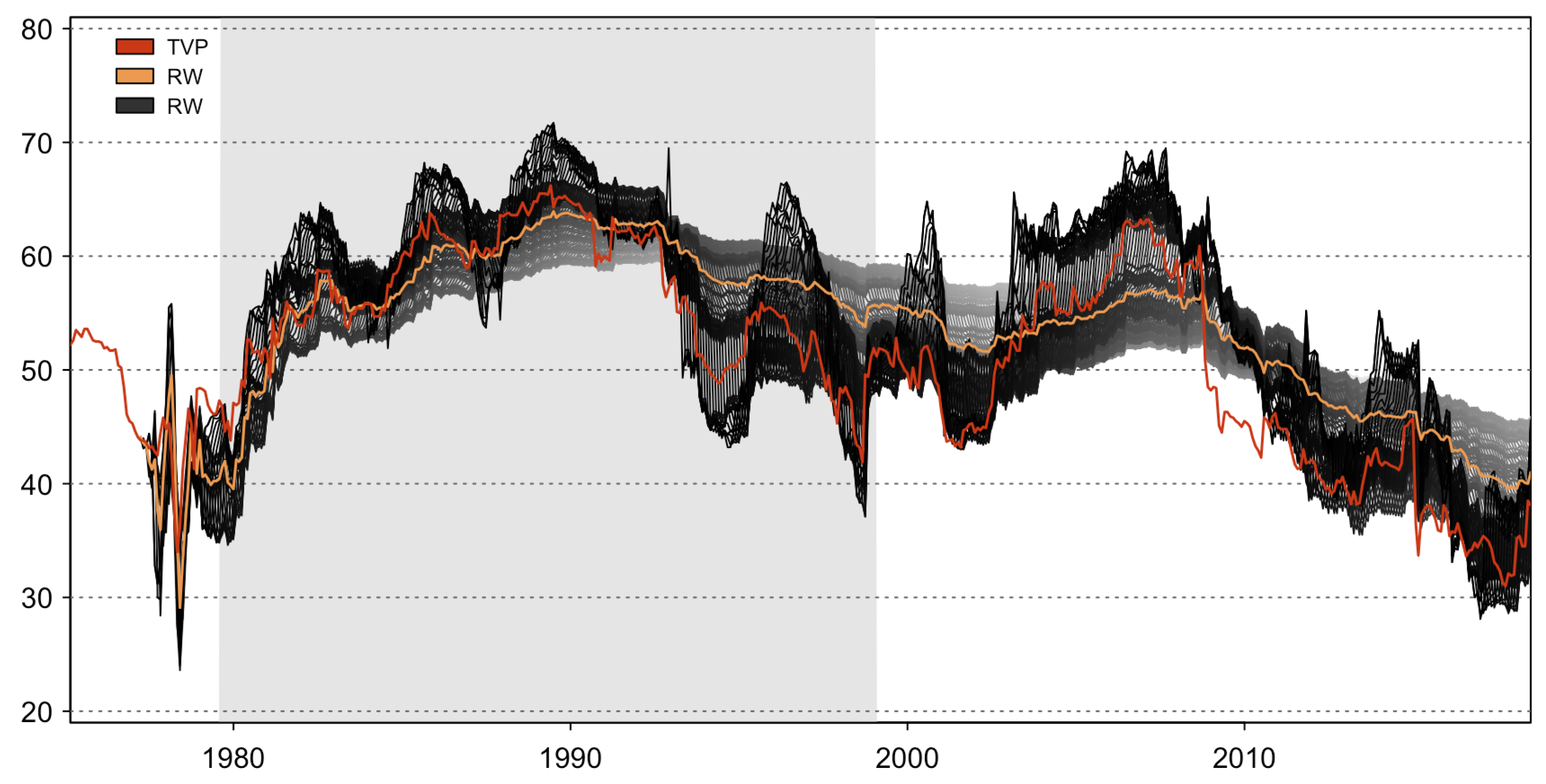Jrfm 13 00084 g005 Jrfm 13 00084 g005