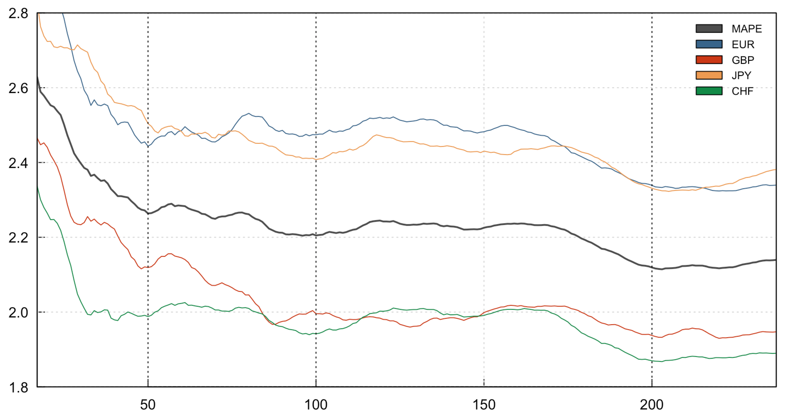 Jrfm 13 00084 g006 Jrfm 13 00084 g006