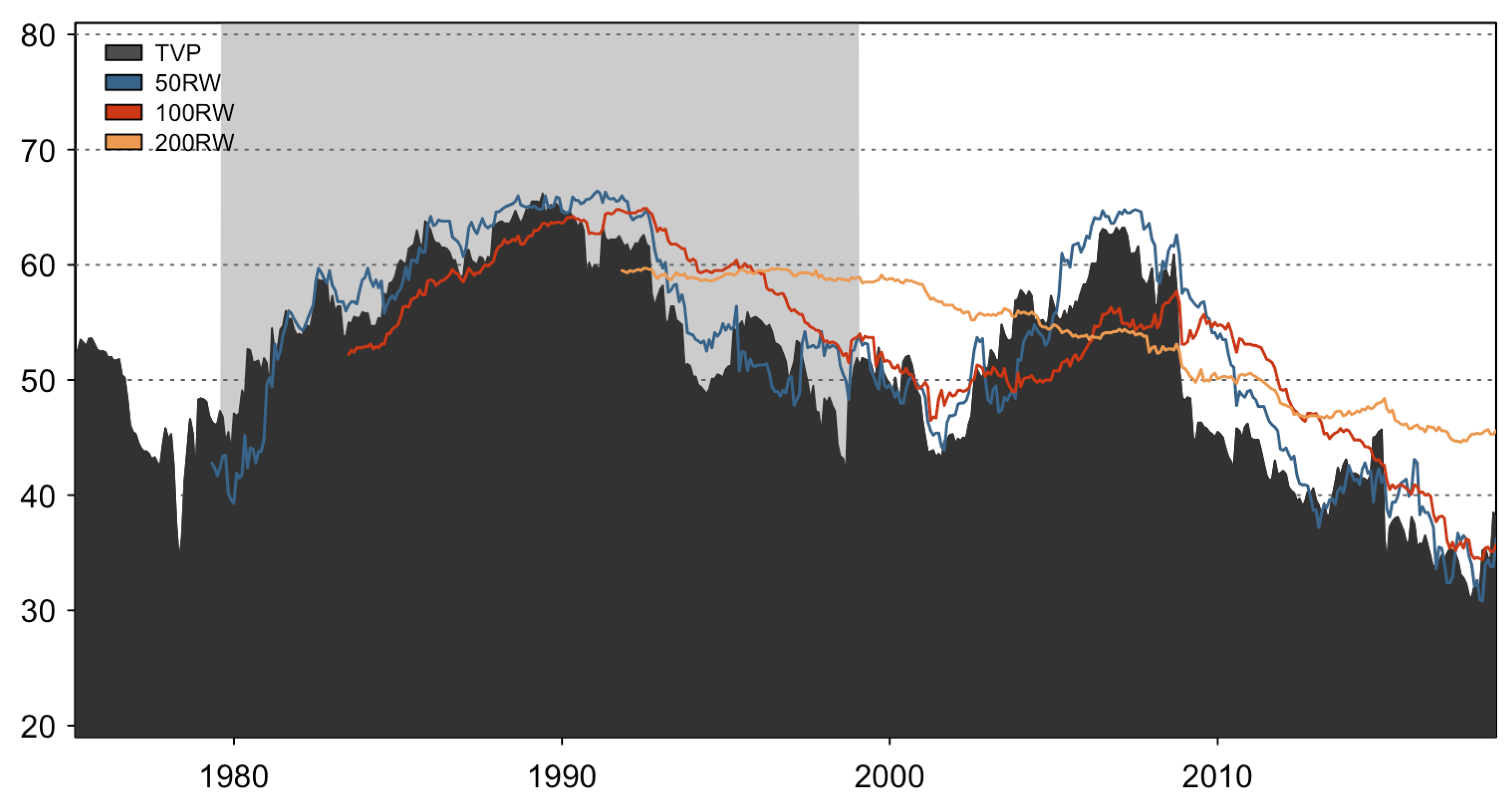 Jrfm 13 00084 g007 Jrfm 13 00084 g007