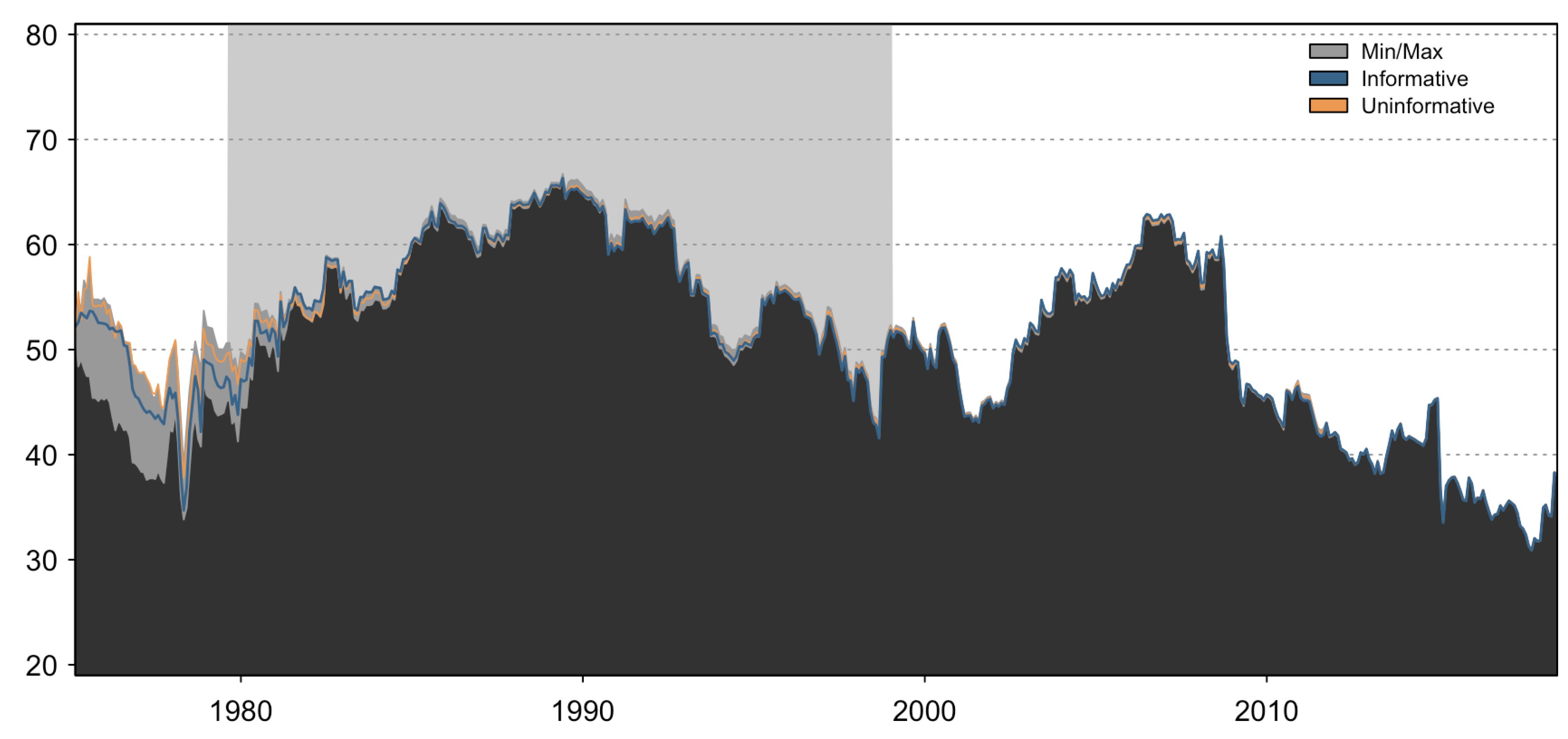 Jrfm 13 00084 g009 Jrfm 13 00084 g009