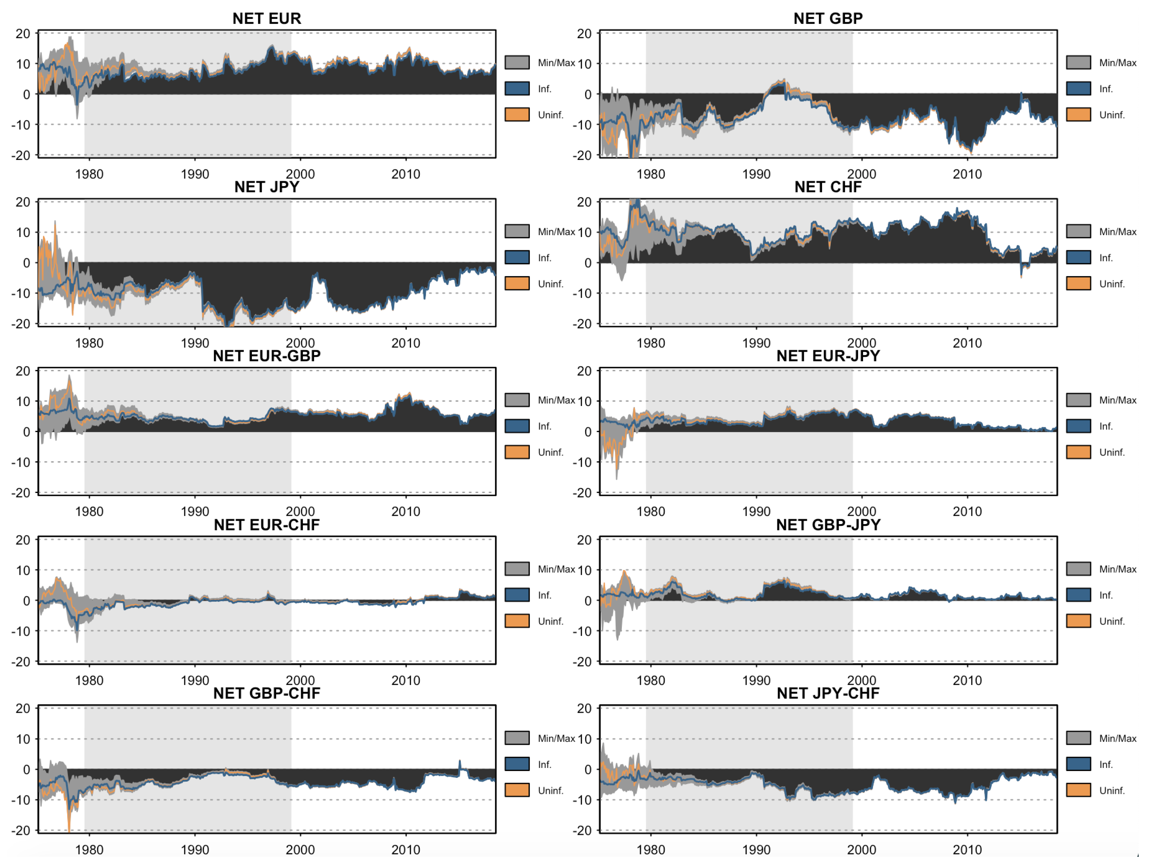 Jrfm 13 00084 g010 Jrfm 13 00084 g010