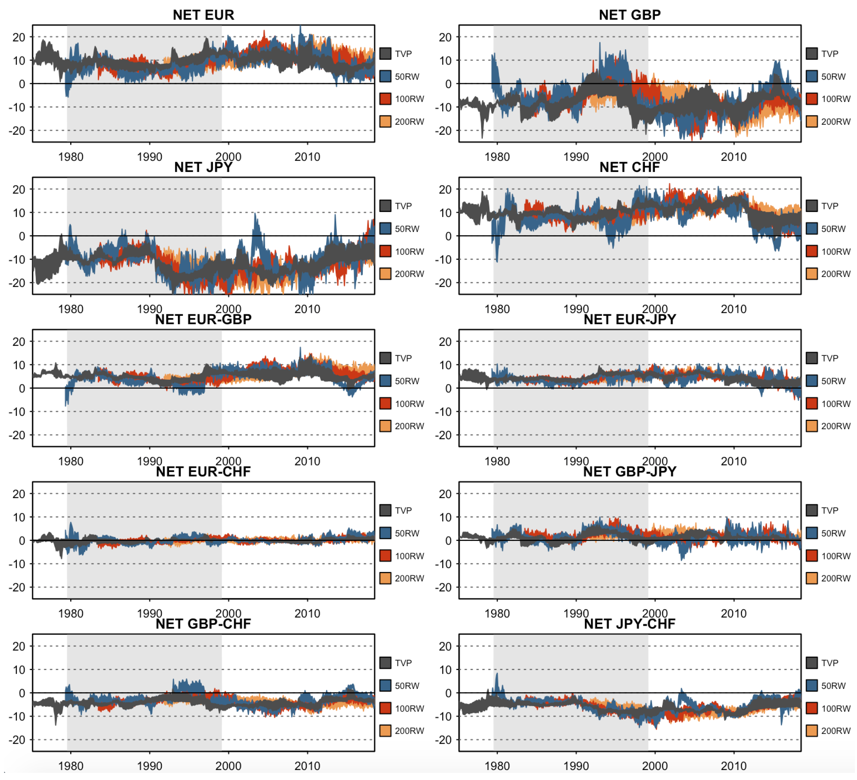 Jrfm 13 00084 g014 Jrfm 13 00084 g014