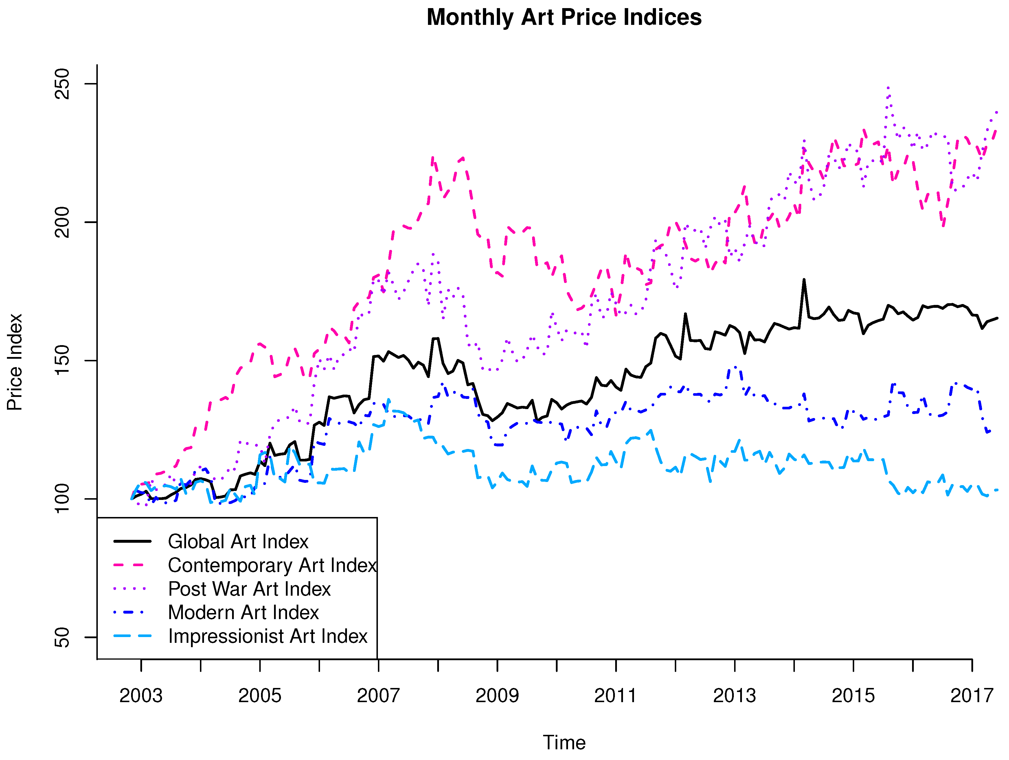 Jrfm 13 00100 g002 Jrfm 13 00100 g002